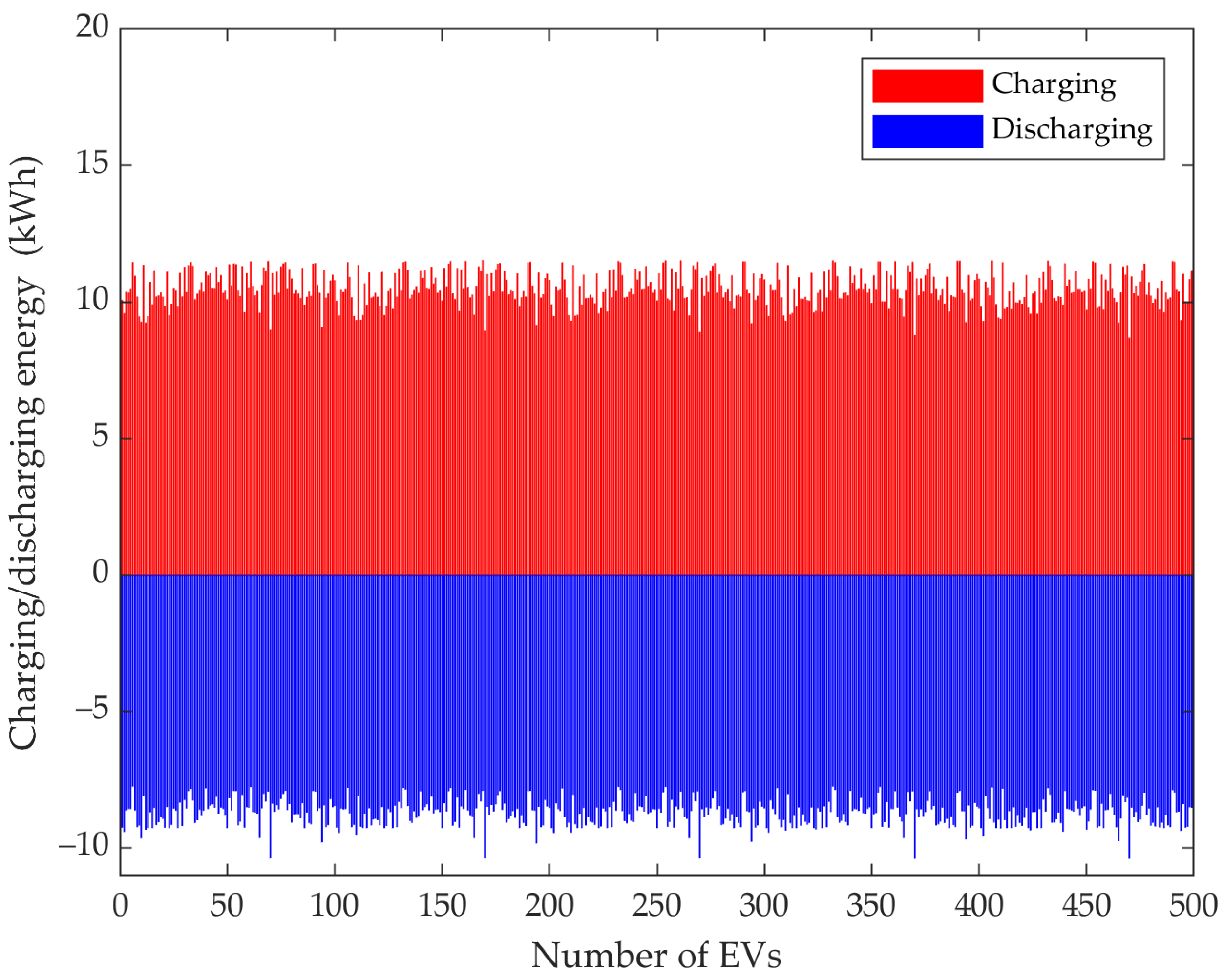 Energies 15 04446 g013