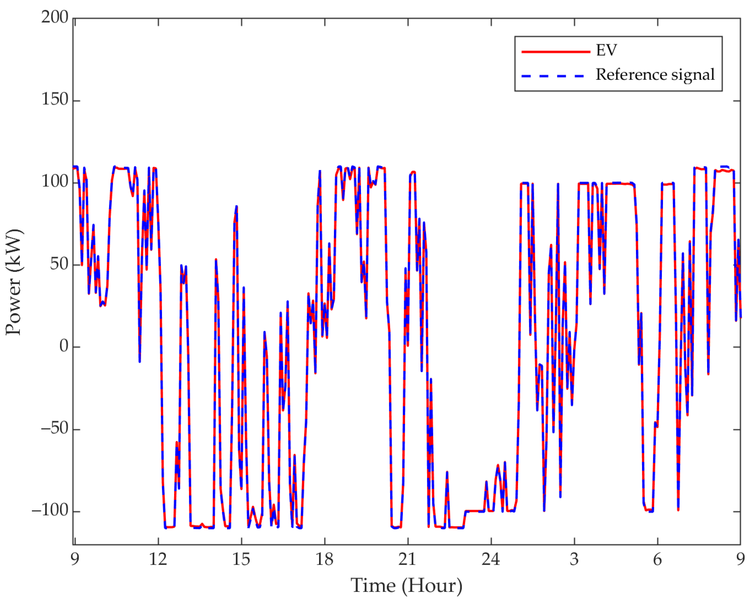 Energies 15 04446 g014