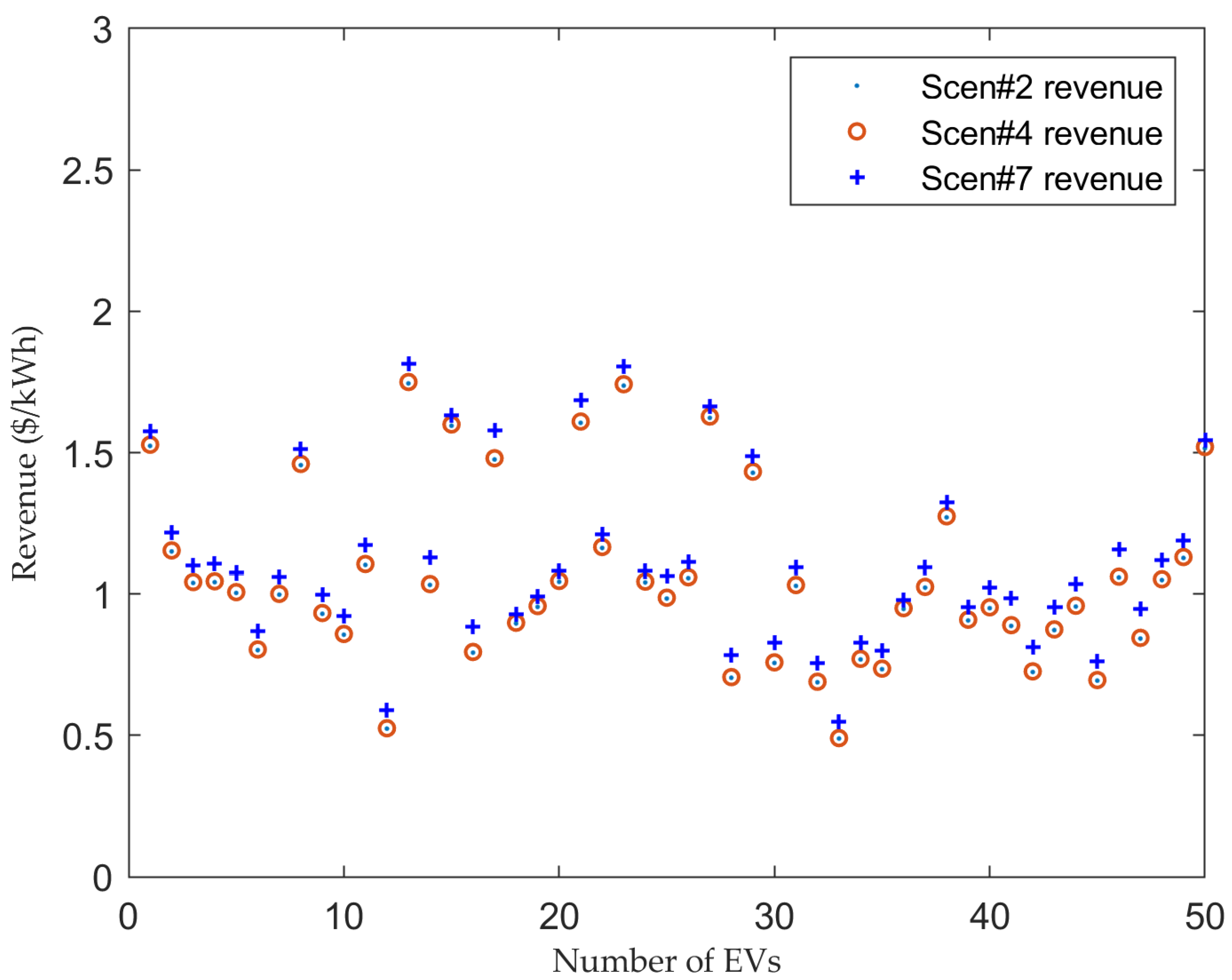 Energies 15 04446 g015