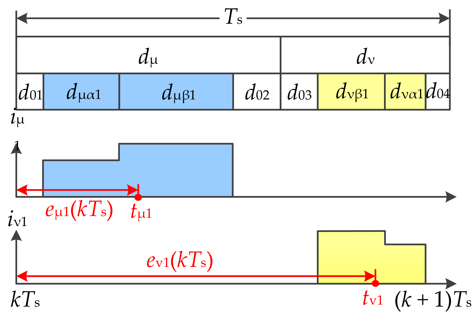 Energies 15 04447 g004