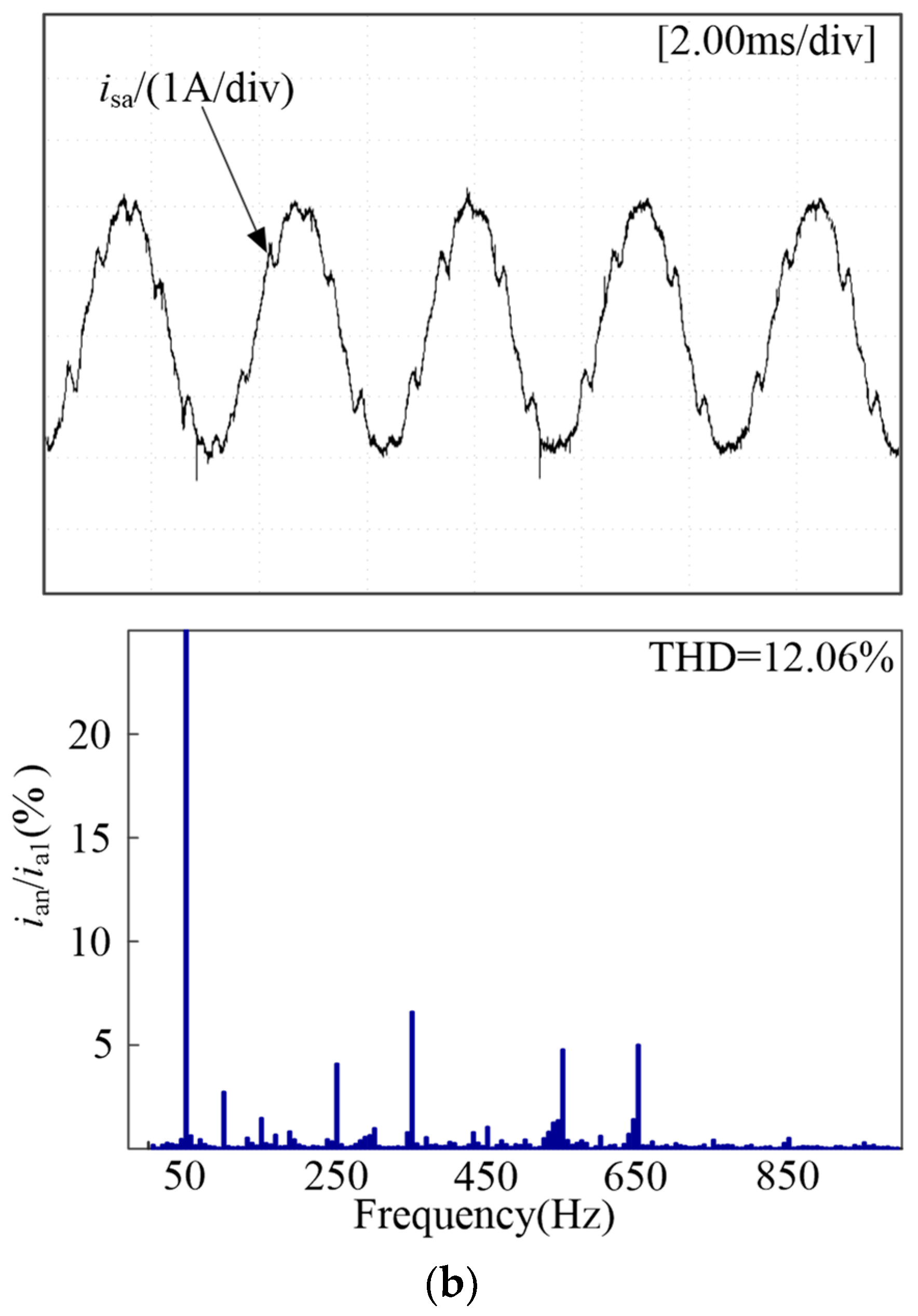 Energies 15 04447 g018b