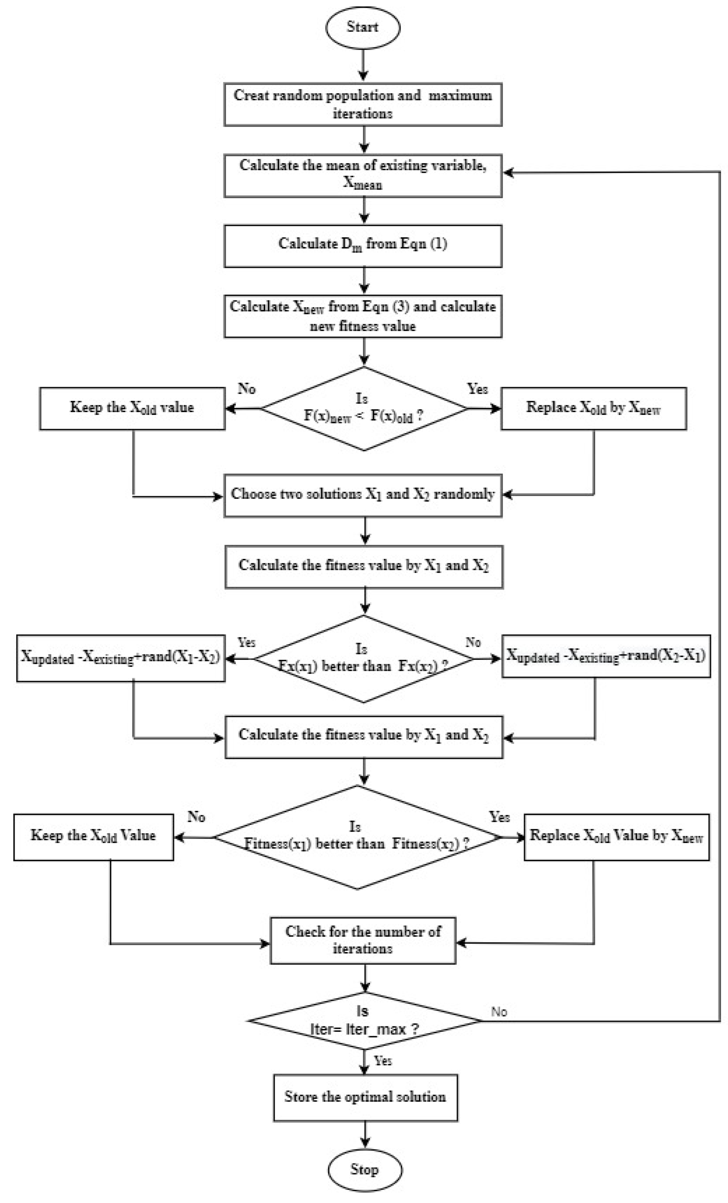 Energies 15 04448 g002
