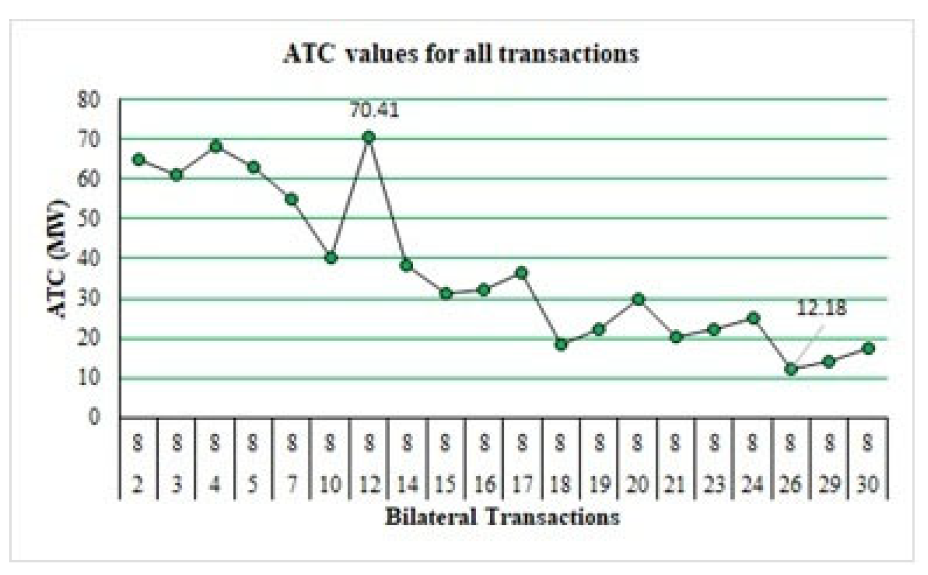 Energies 15 04448 g006