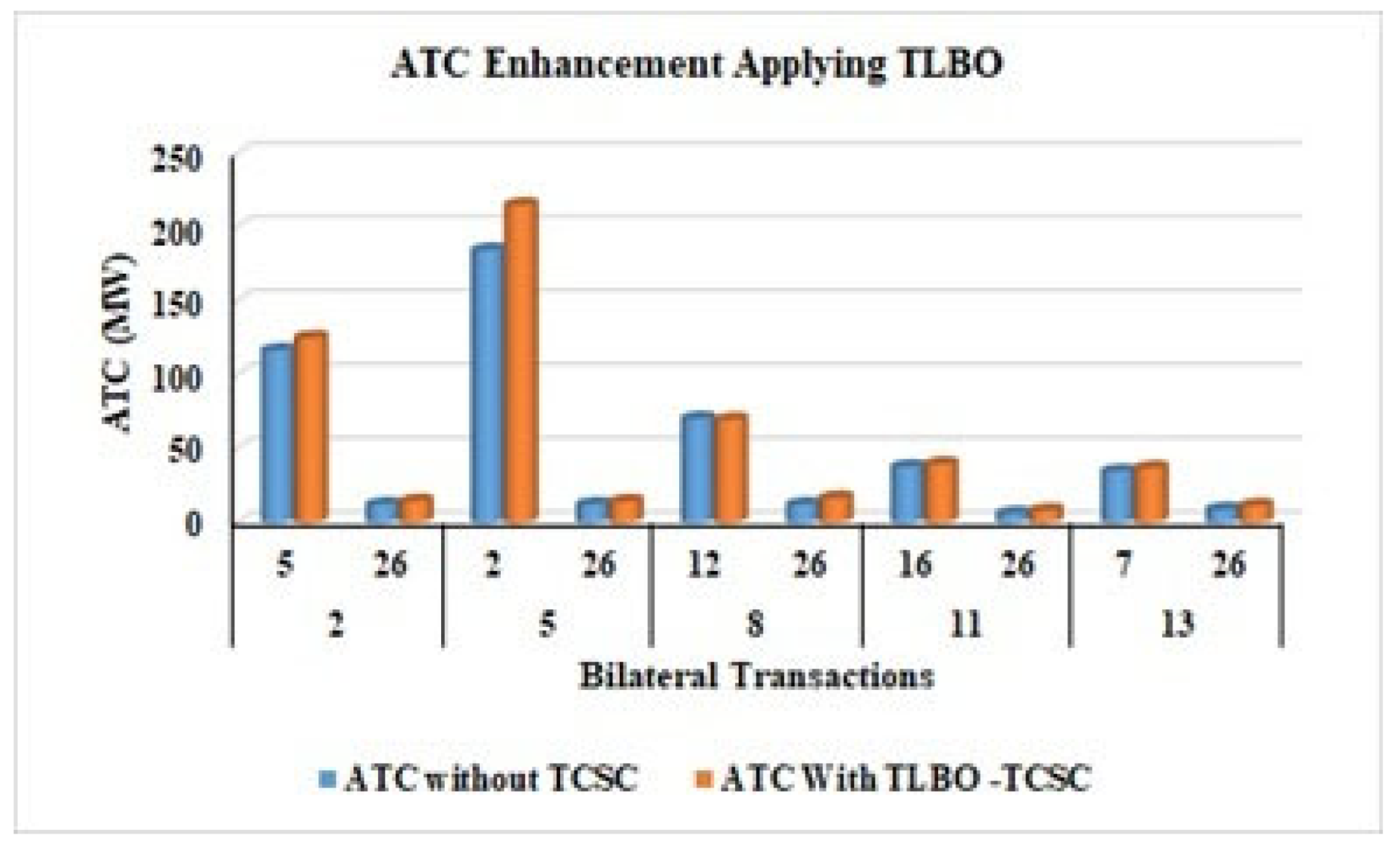 Energies 15 04448 g009