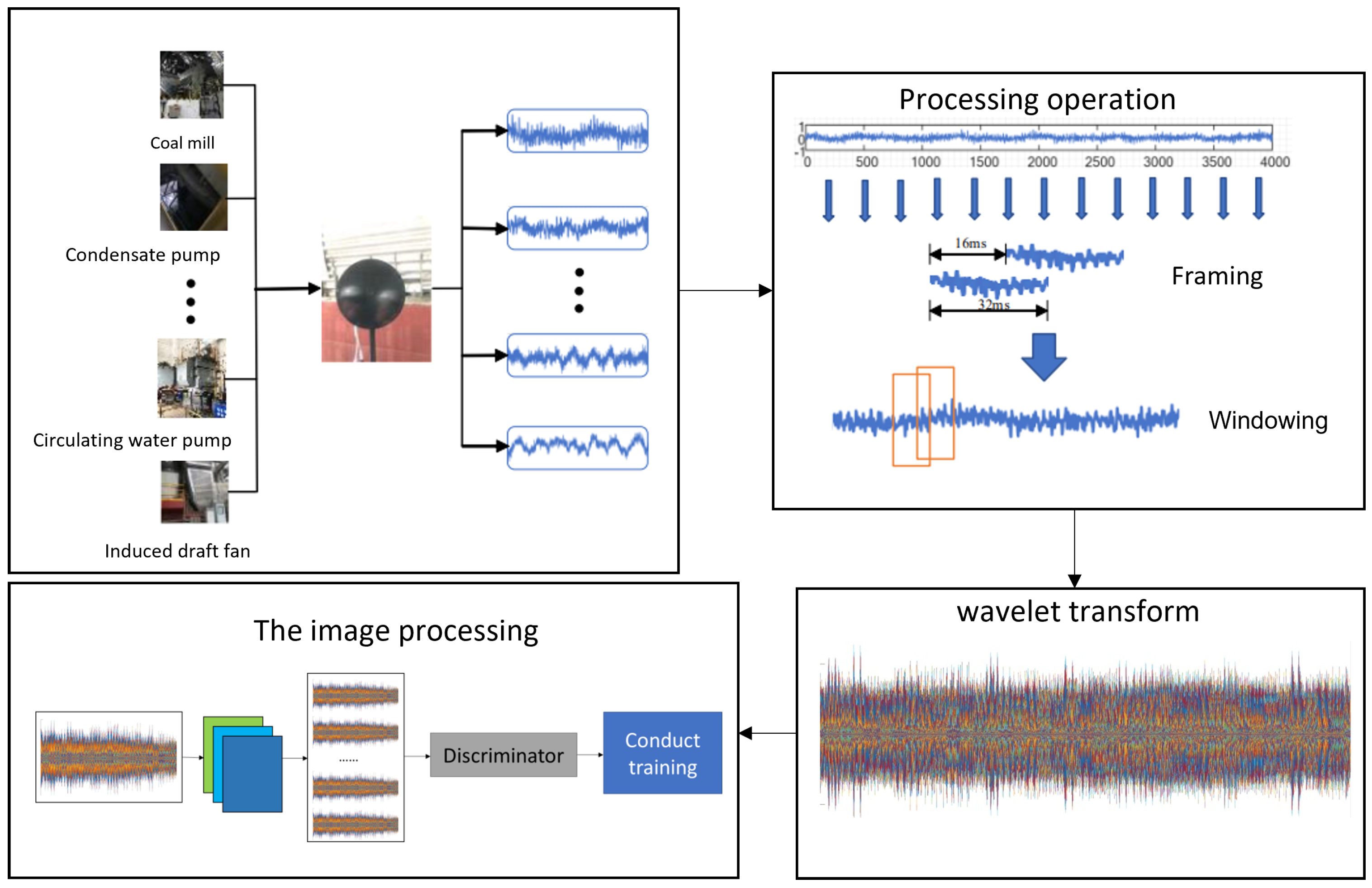 Energies 15 04449 g001