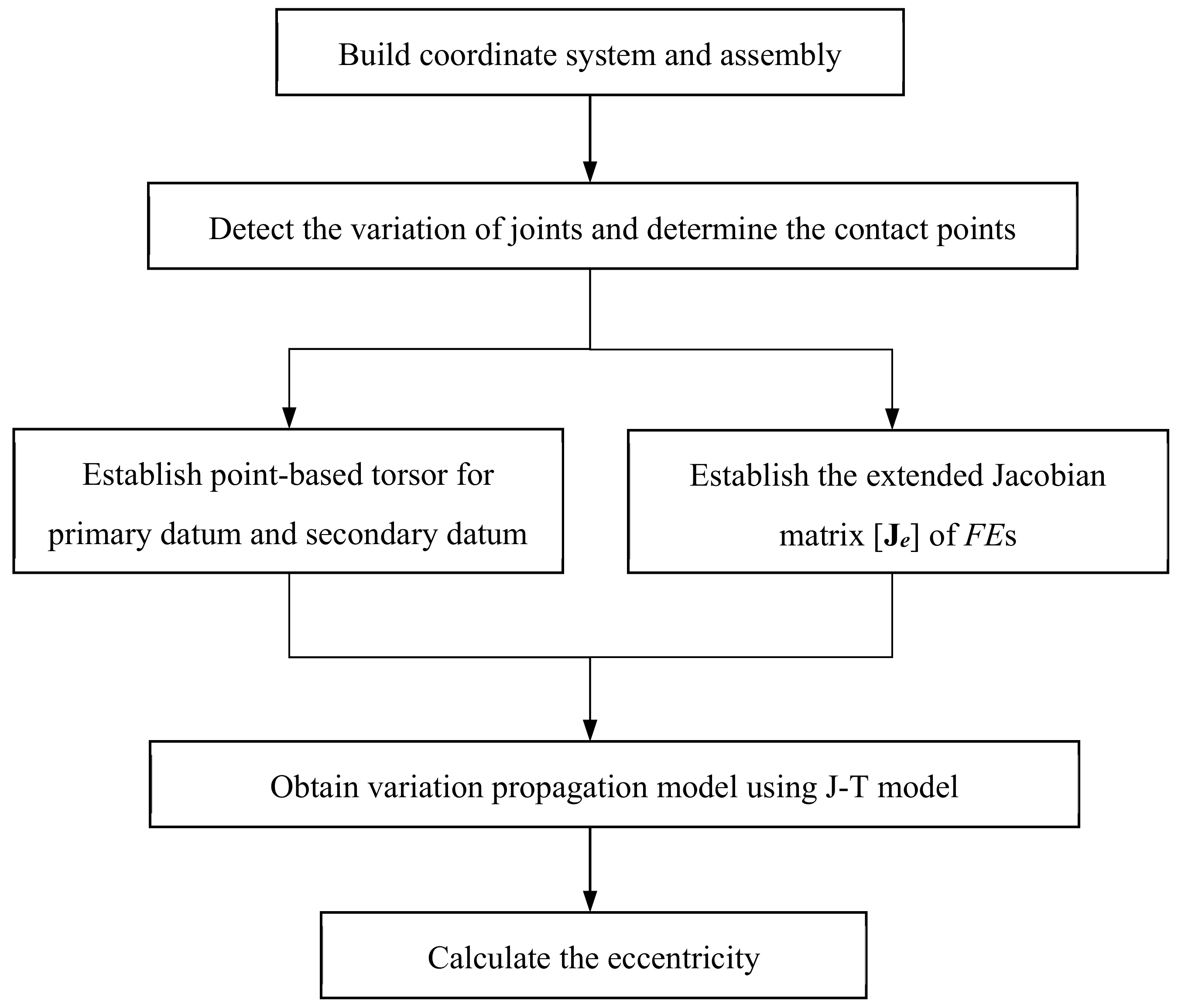 Energies 15 04451 g008