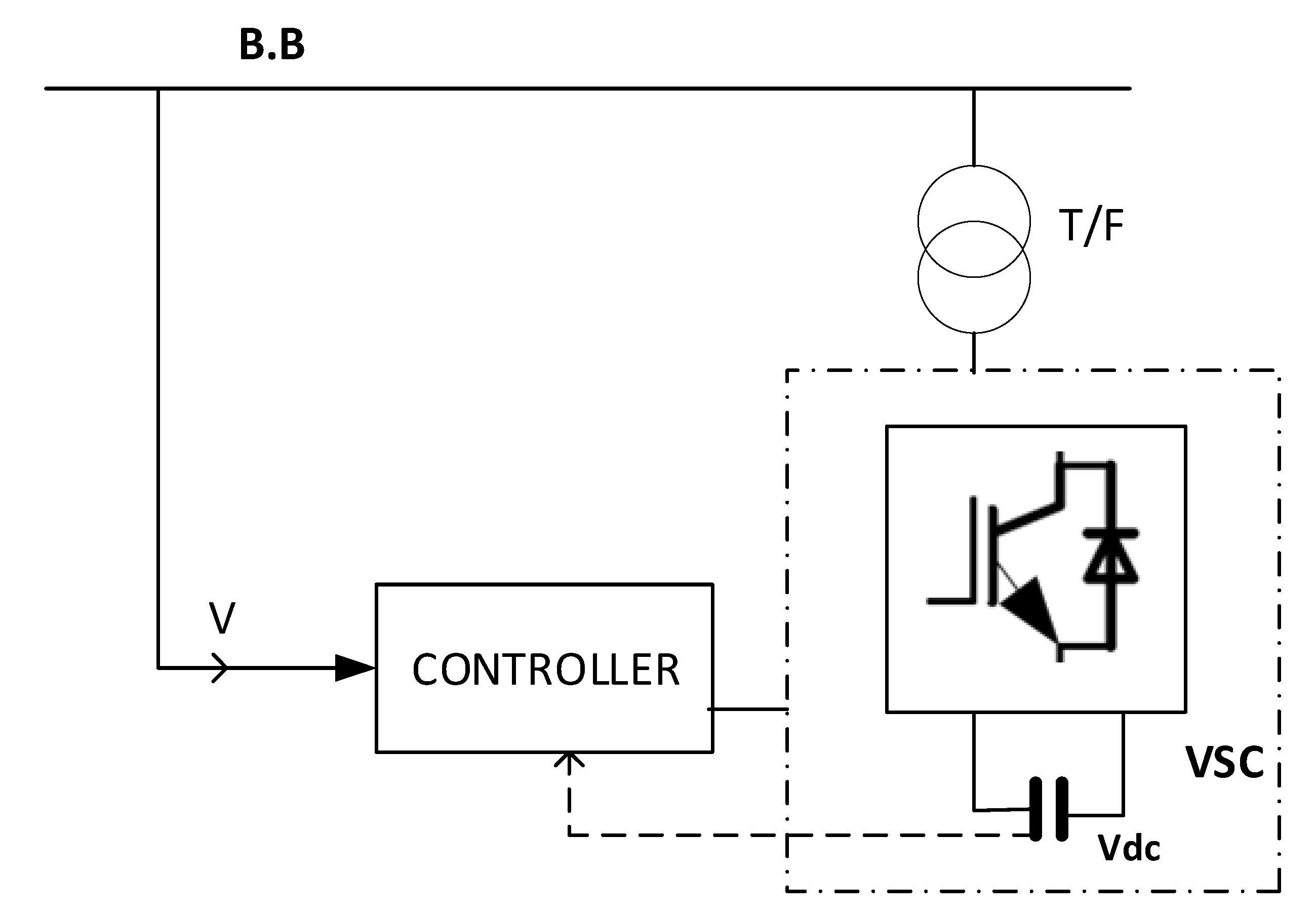 Energies 15 04453 g006