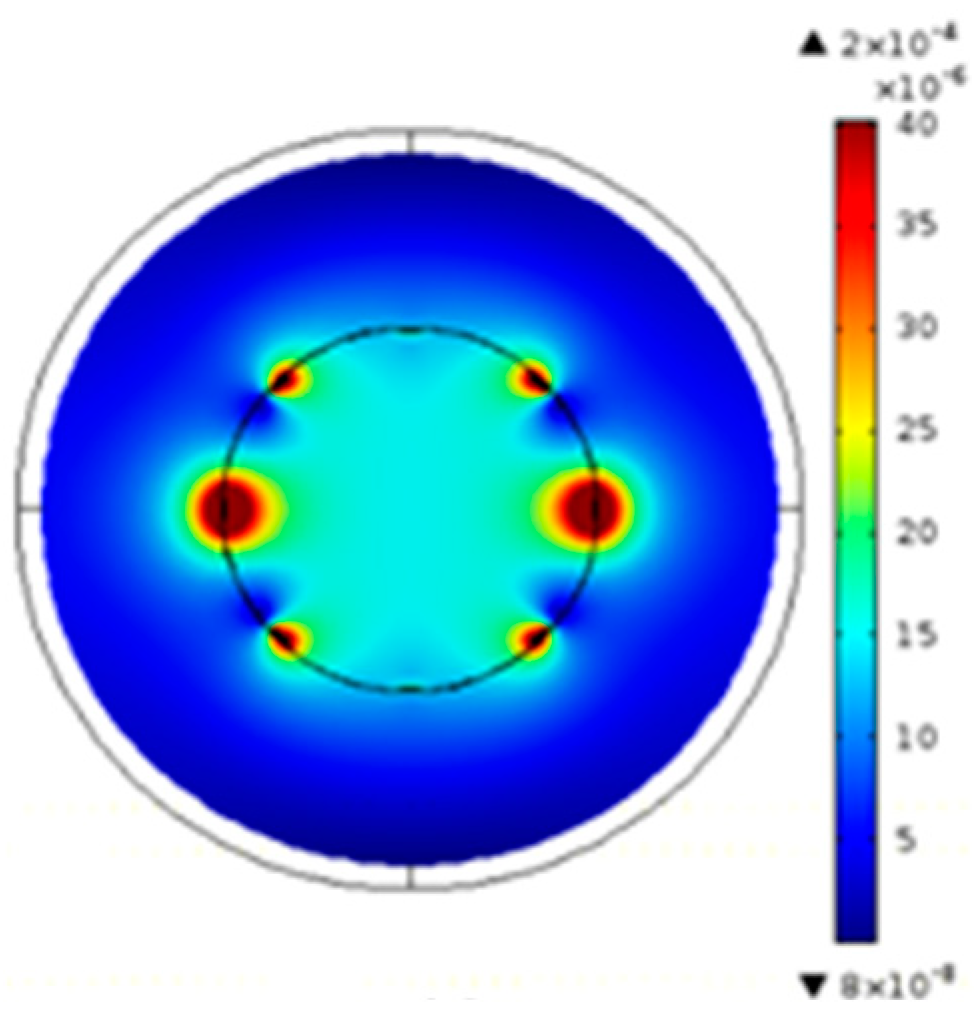 Energies 15 04455 g004
