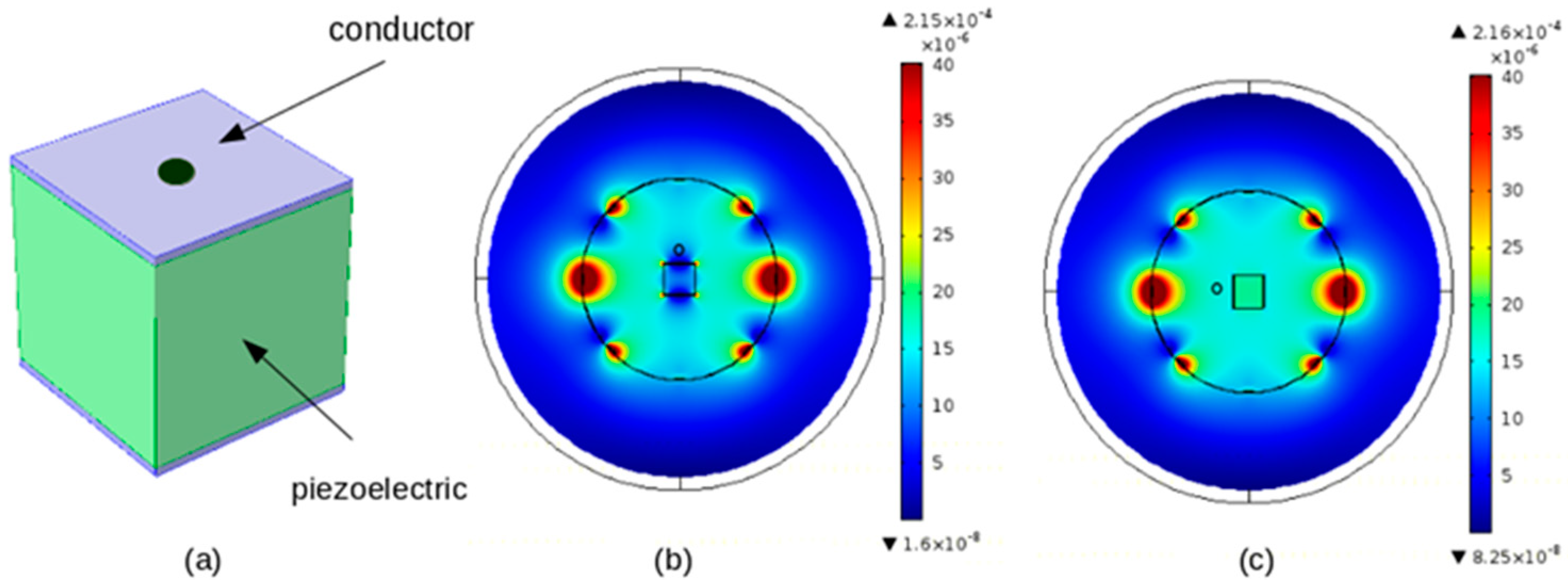 Energies 15 04455 g005