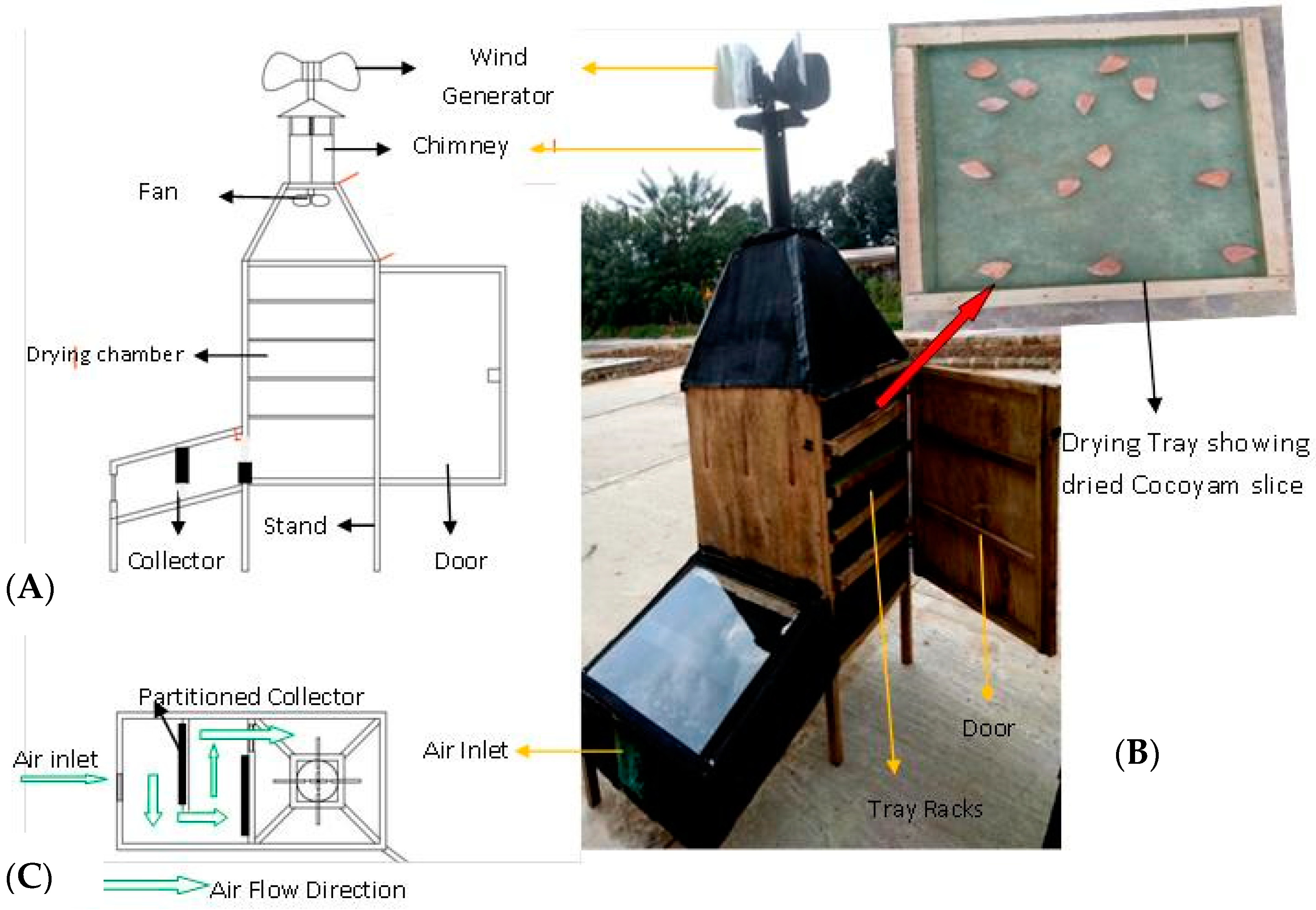 Energies 15 04457 g001