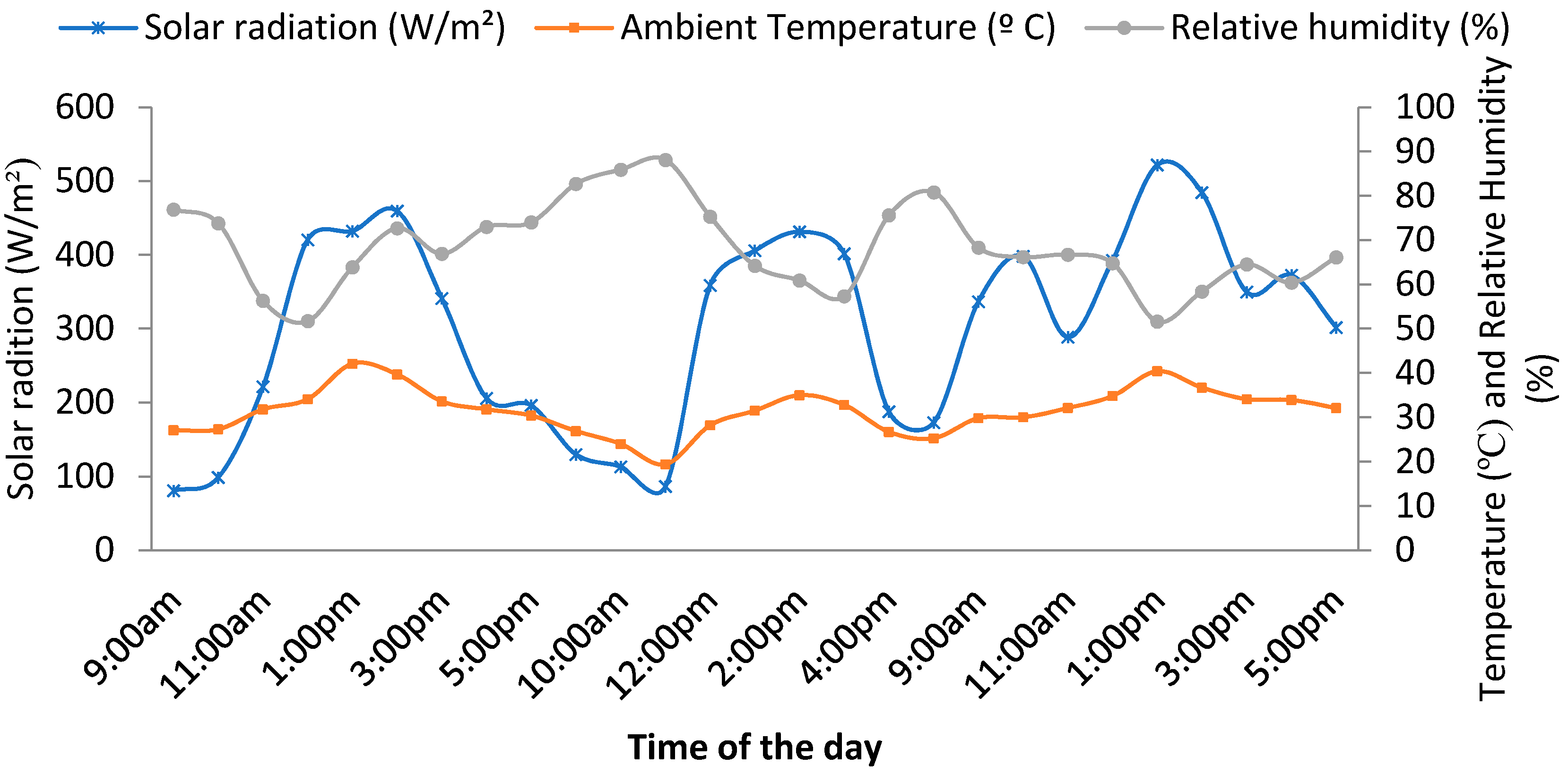 Energies 15 04457 g002