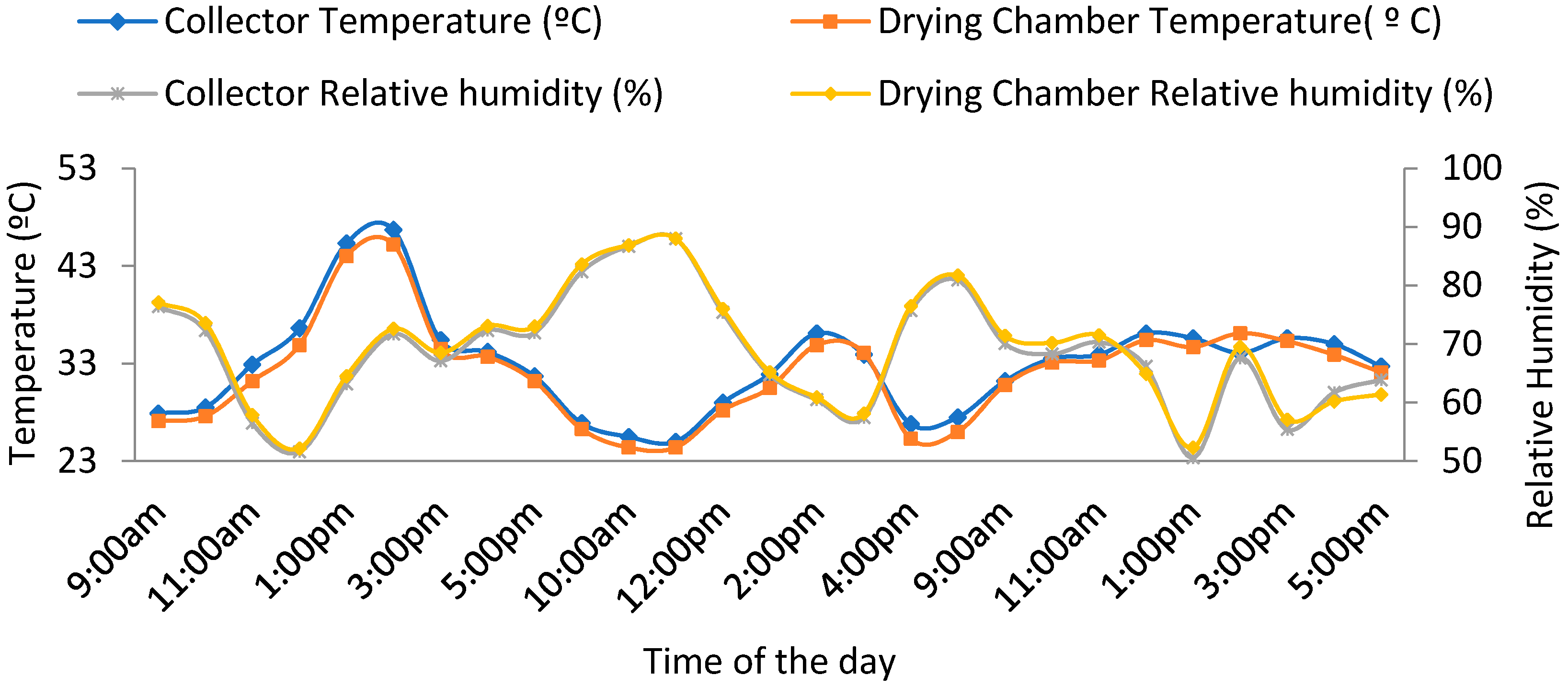 Energies 15 04457 g004