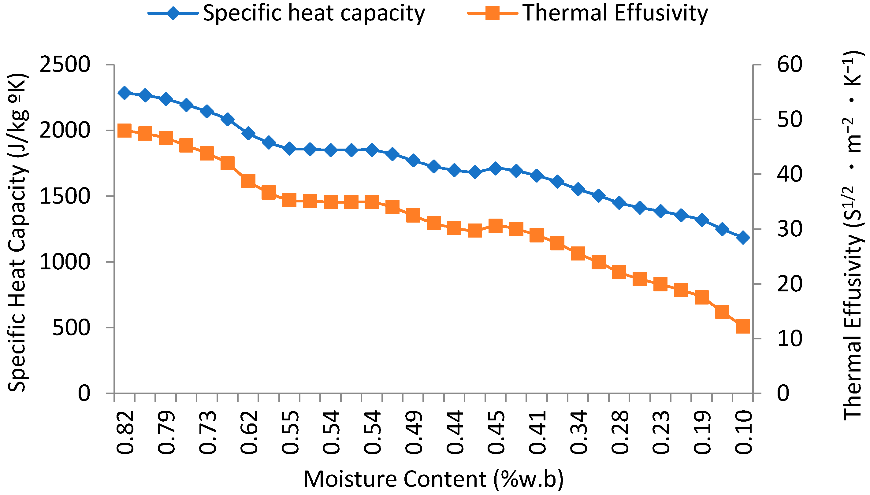 Energies 15 04457 g007