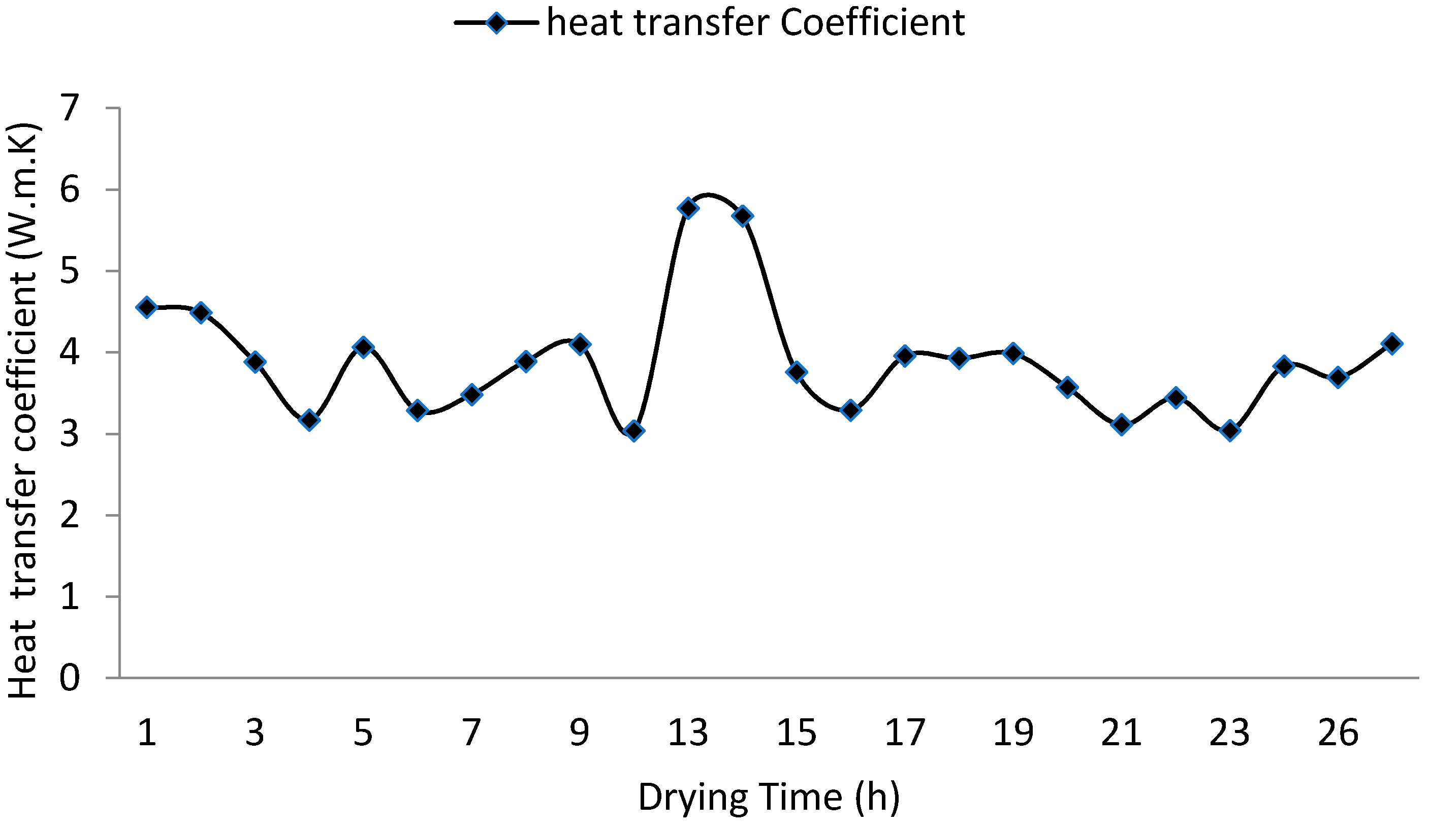 Energies 15 04457 g011