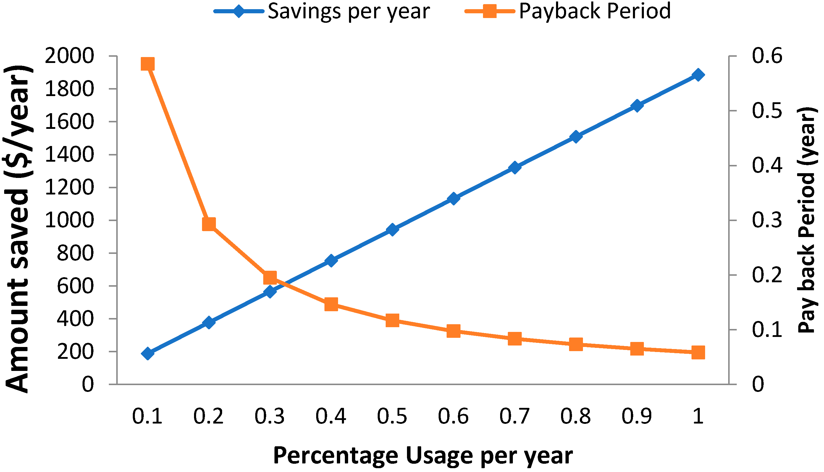 Energies 15 04457 g012