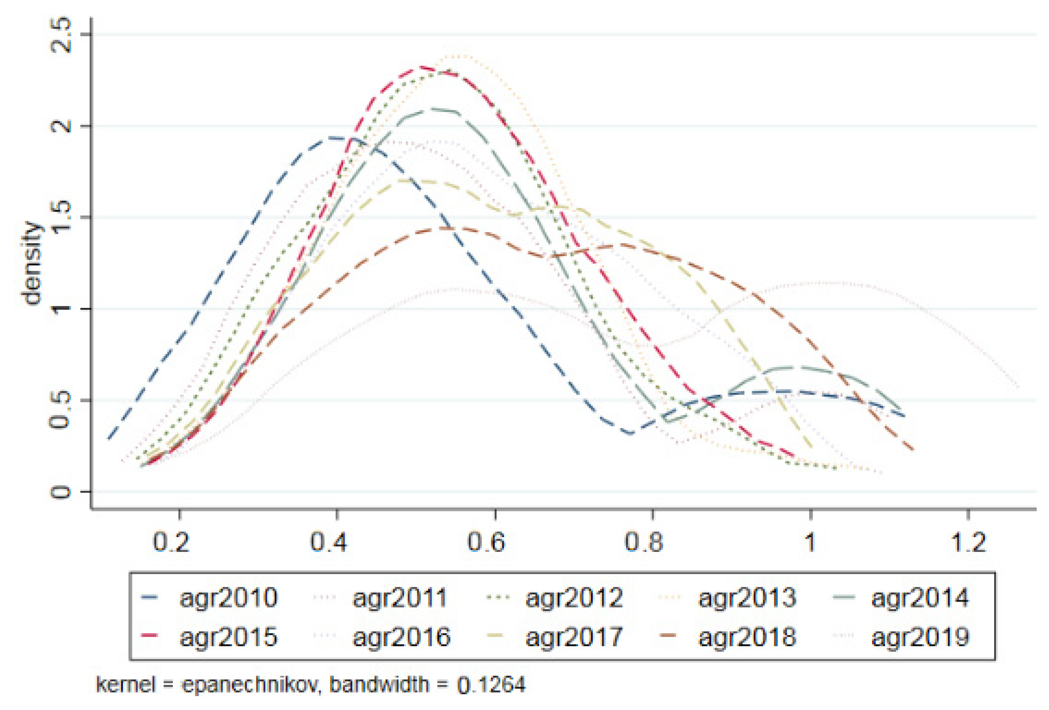 Energies 15 04464 g001