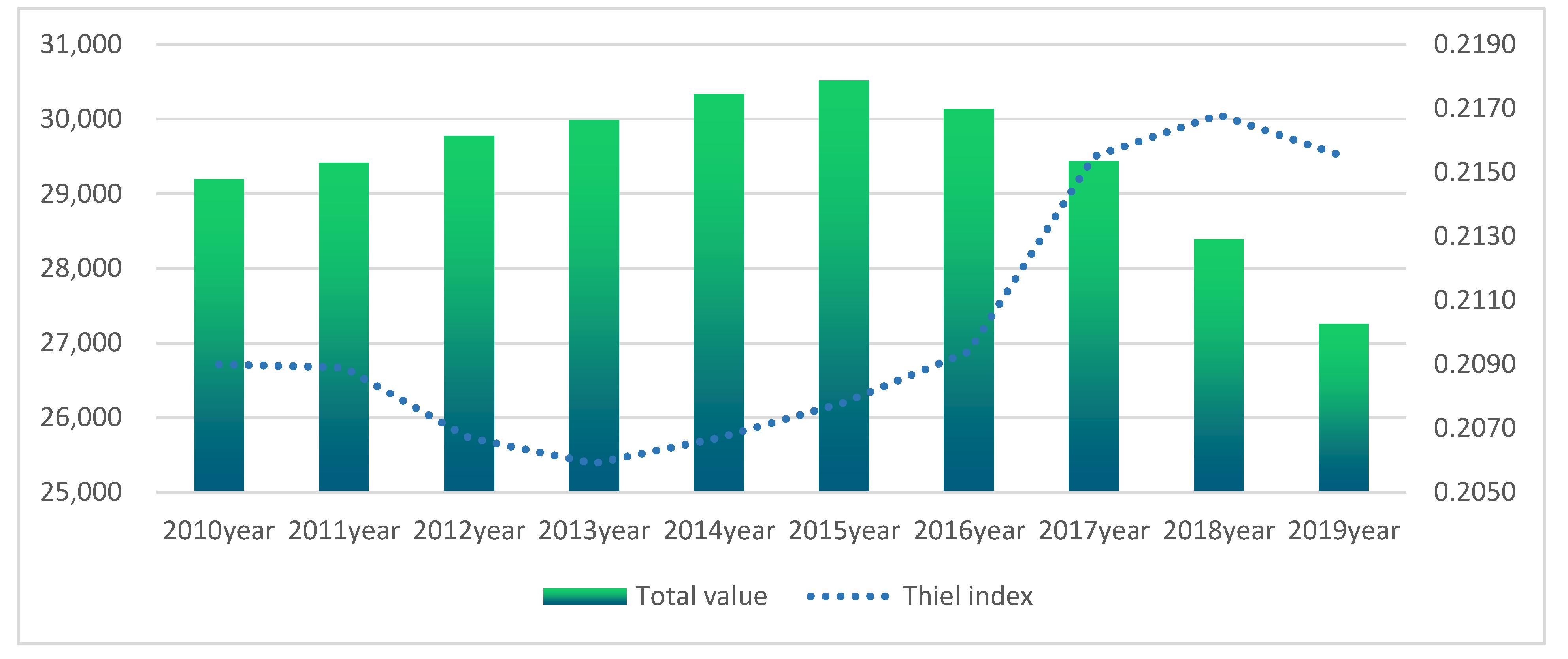 Energies 15 04464 g002