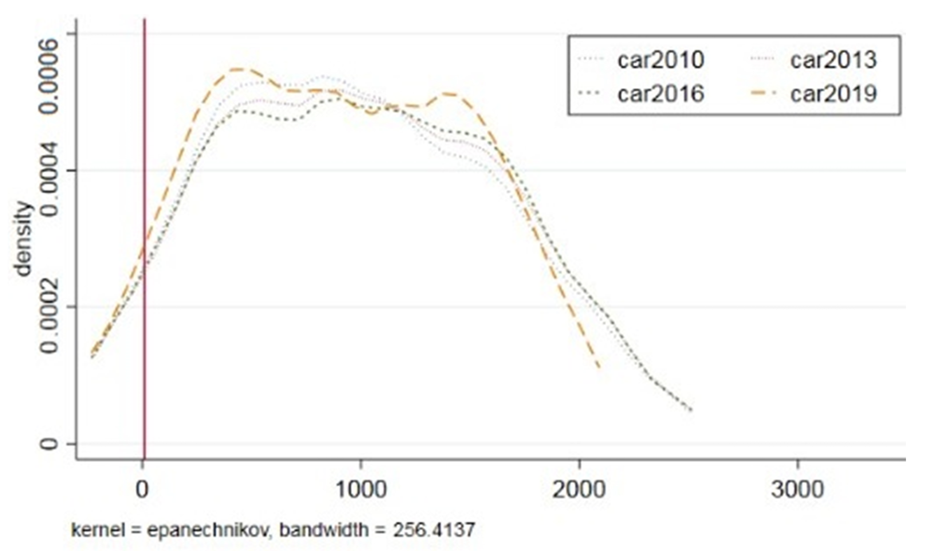 Energies 15 04464 g003
