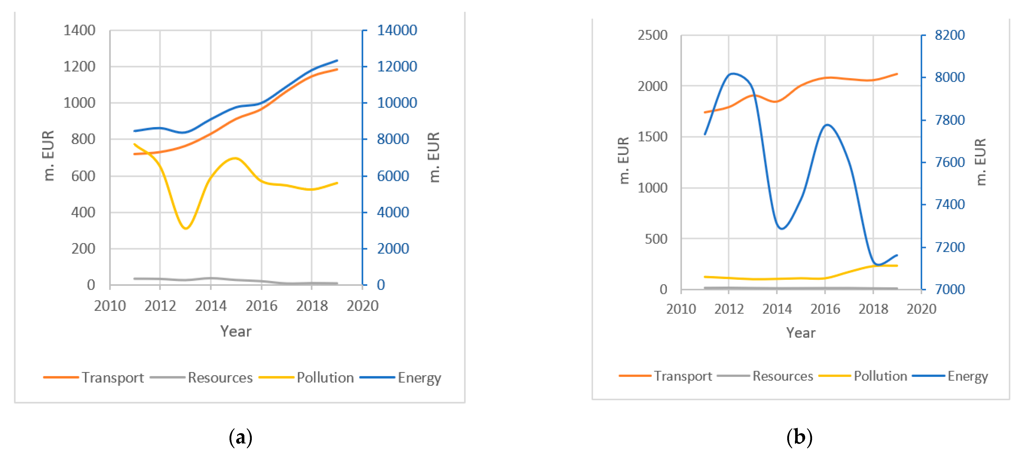 Energies 15 04465 g001 Energies 15 04465 g001
