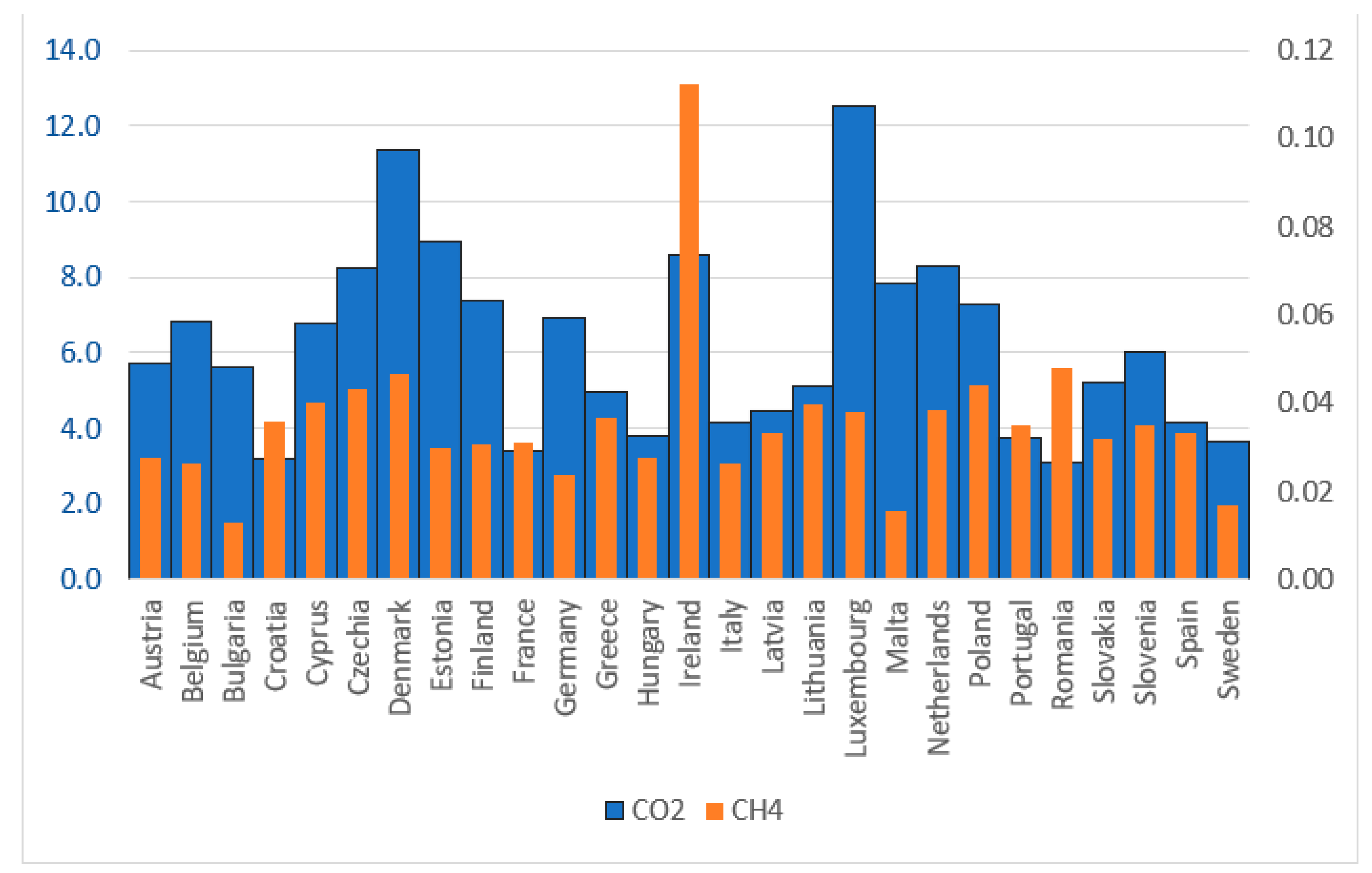 Energies 15 04465 g004 Energies 15 04465 g004