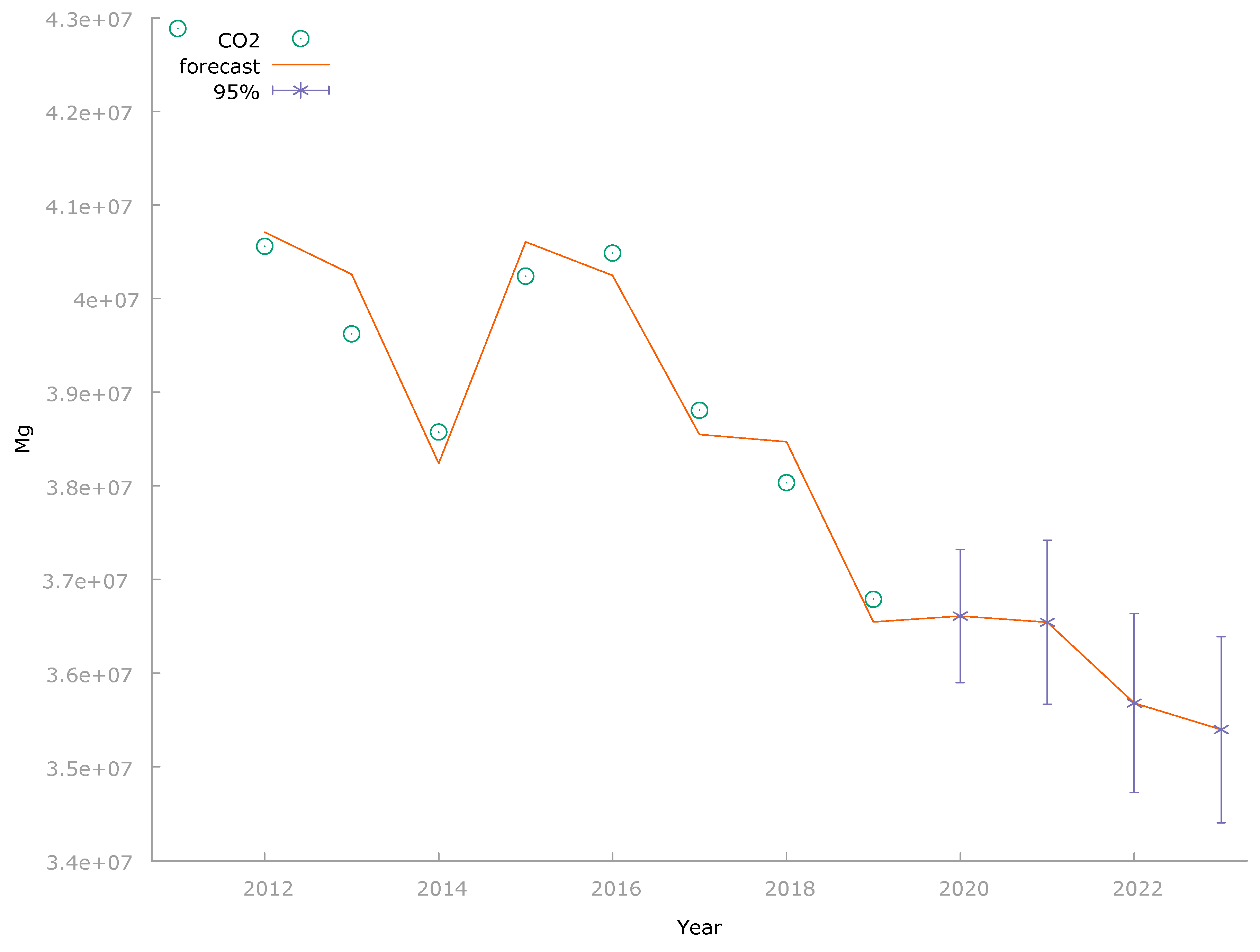 Energies 15 04465 g006 Energies 15 04465 g006
