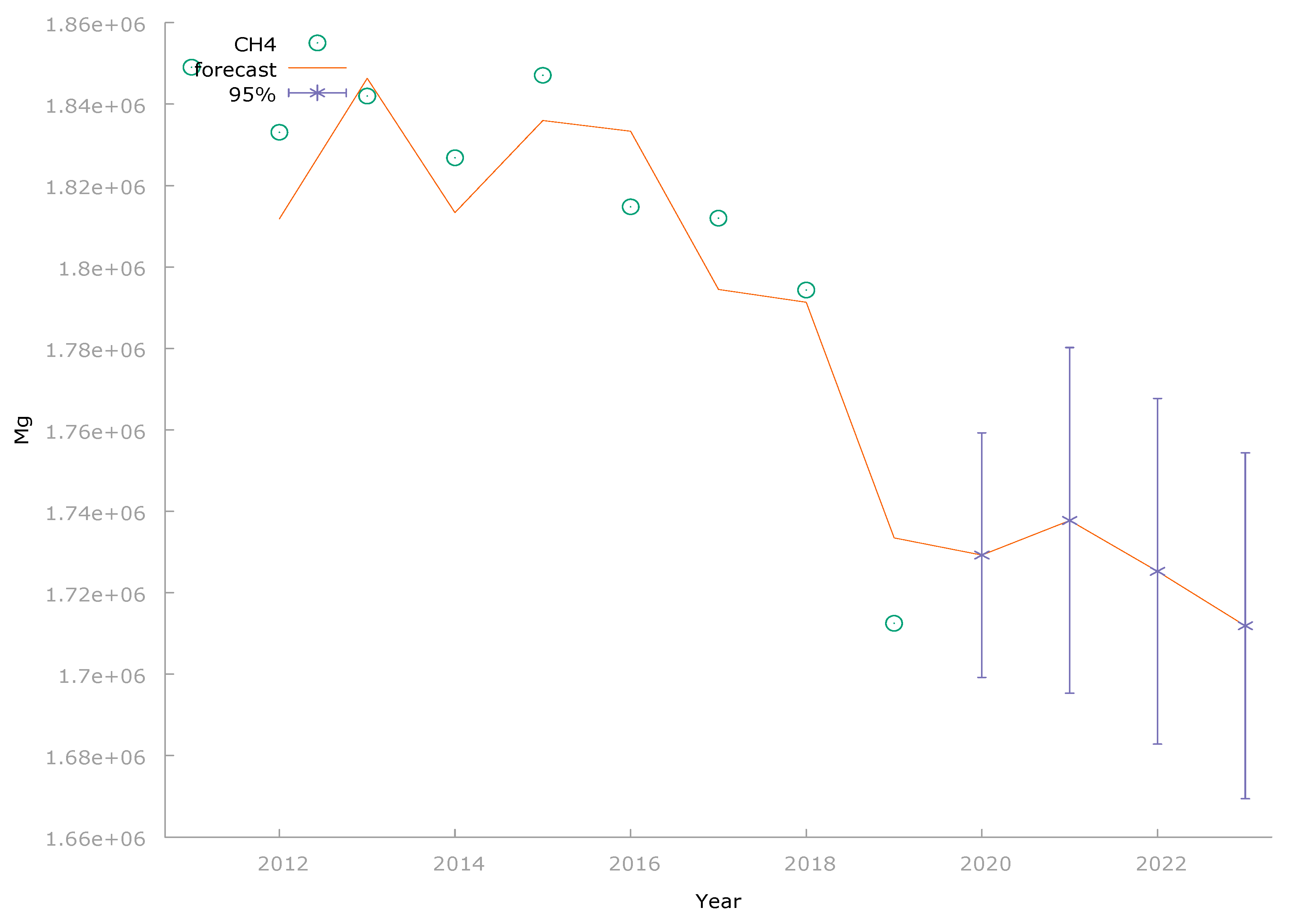 Energies 15 04465 g007 Energies 15 04465 g007