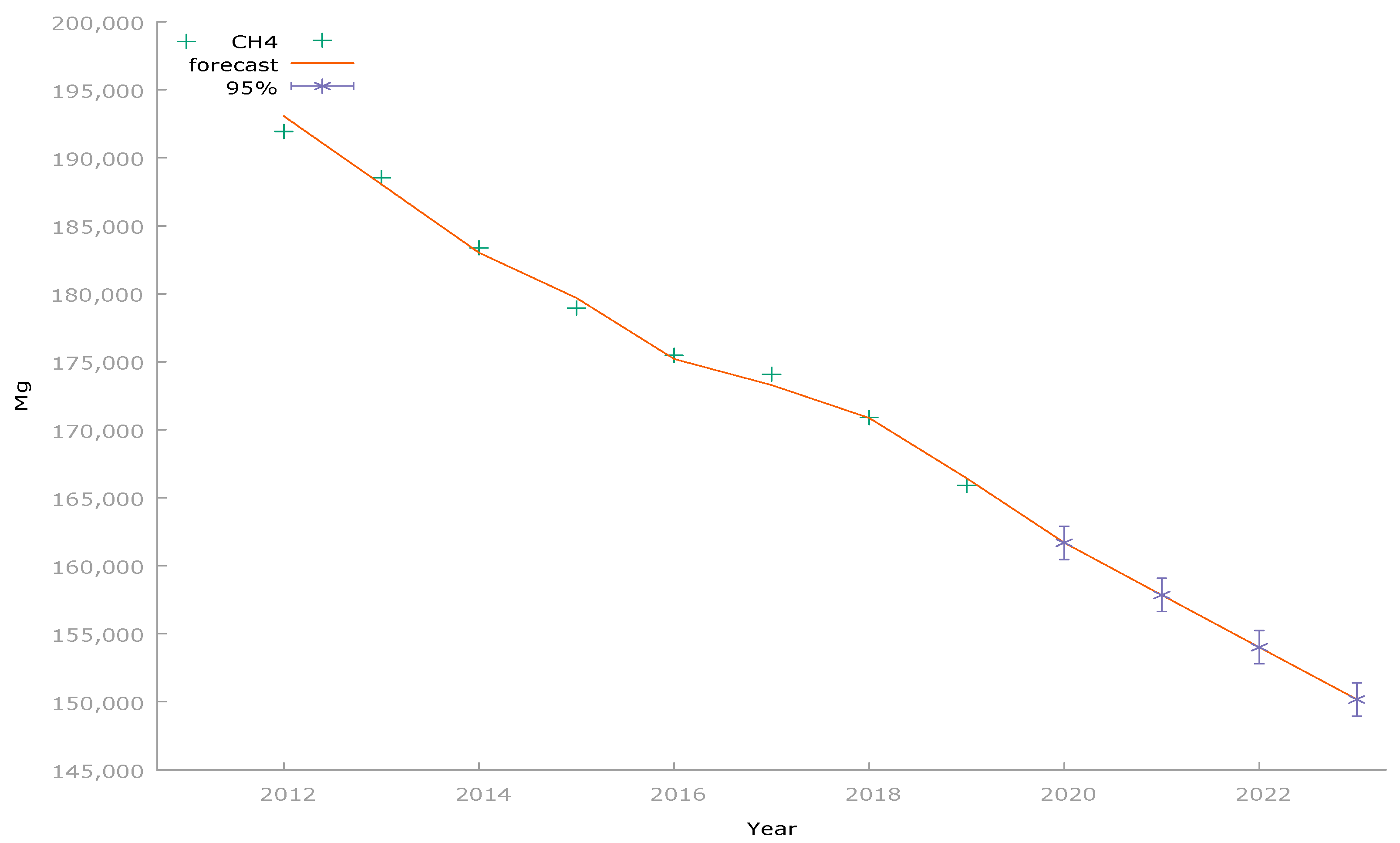 Energies 15 04465 g008 Energies 15 04465 g008