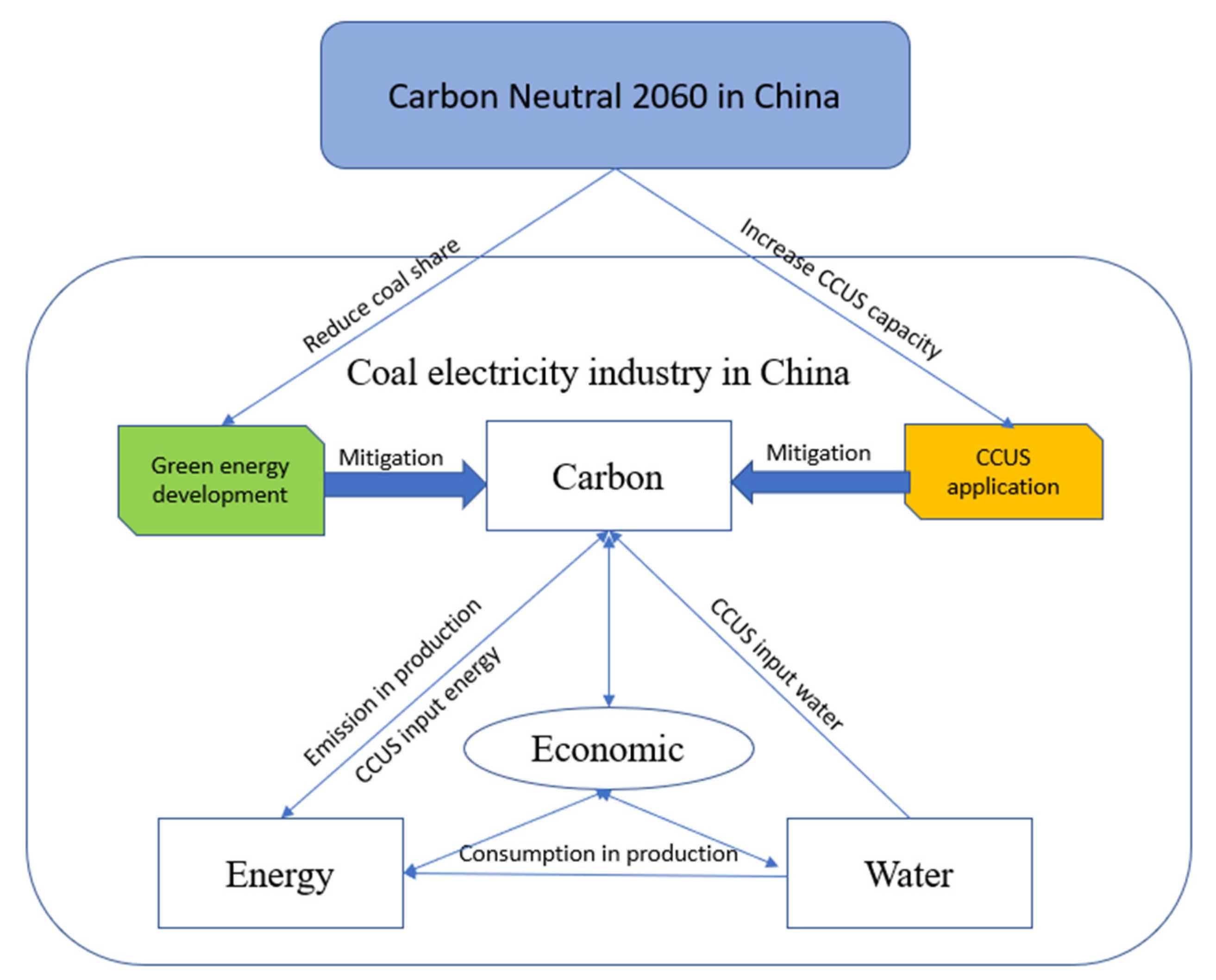 Energies 15 04466 g001