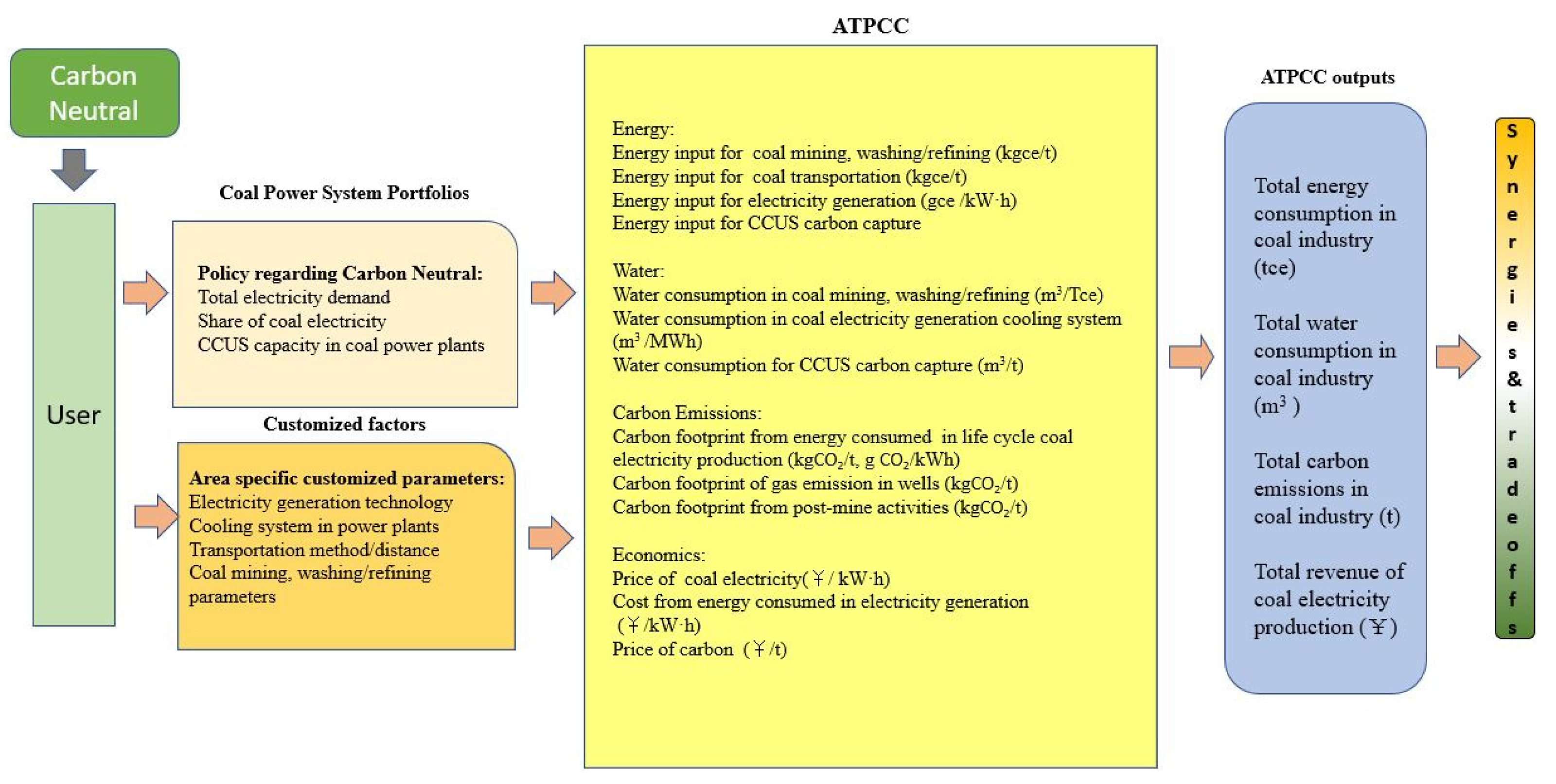 Energies 15 04466 g002