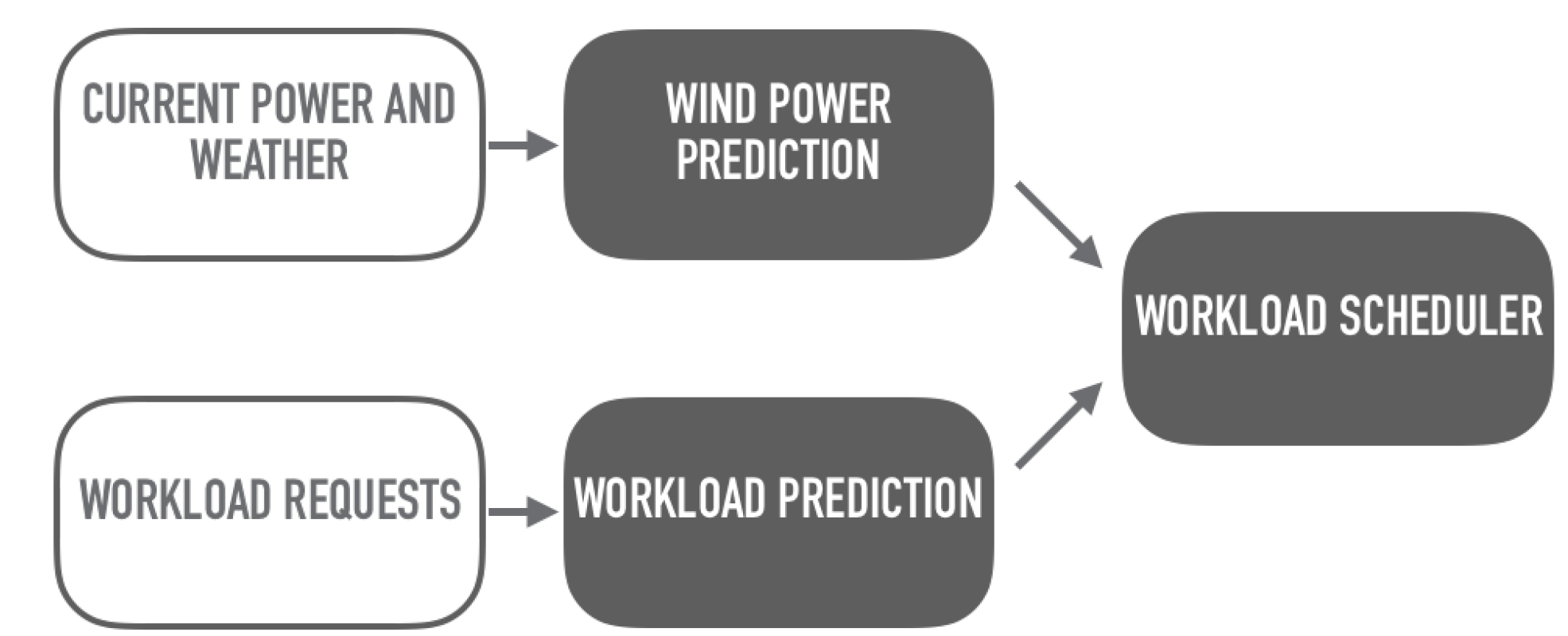 Energies 15 04469 g001