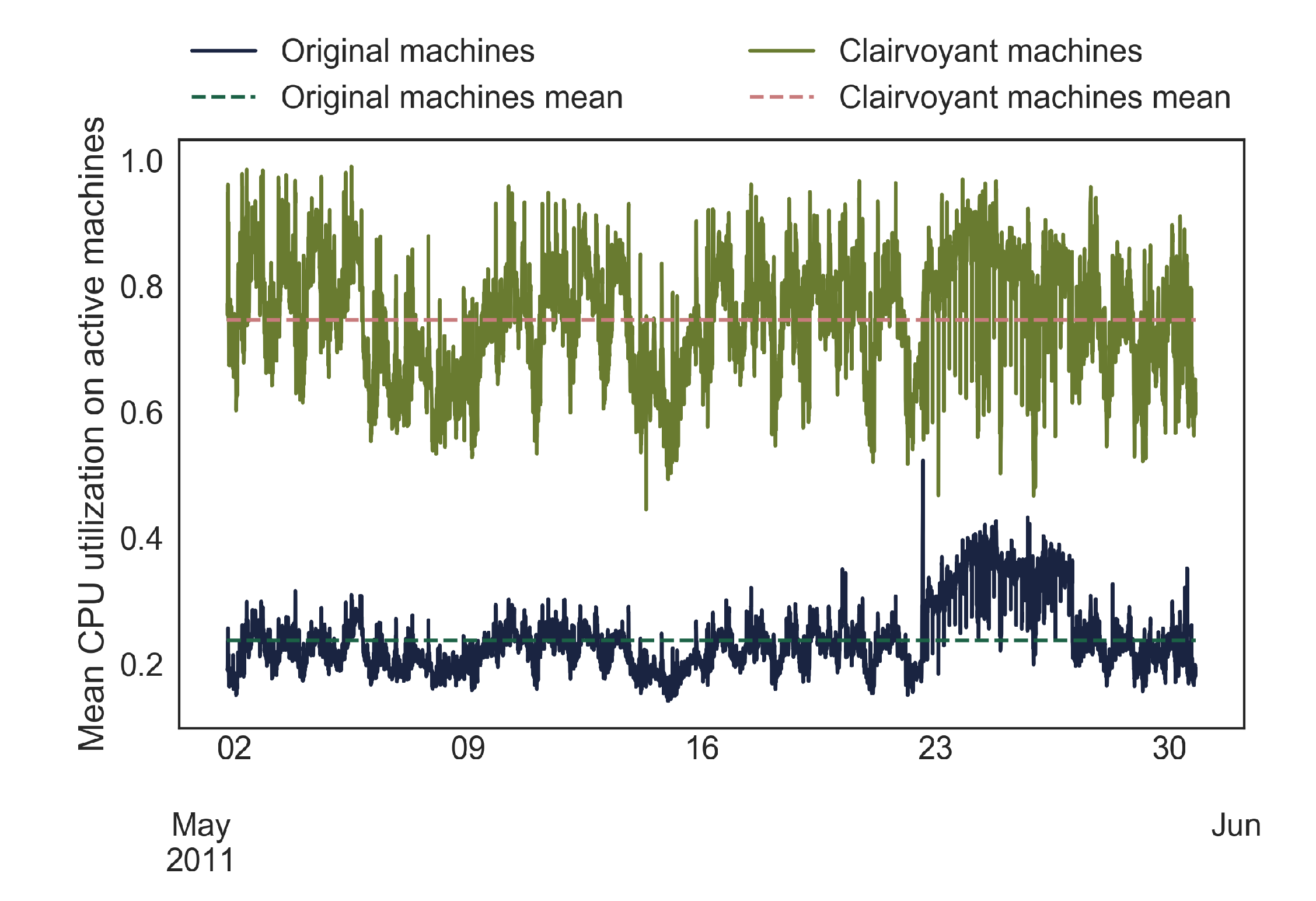 Energies 15 04469 g003