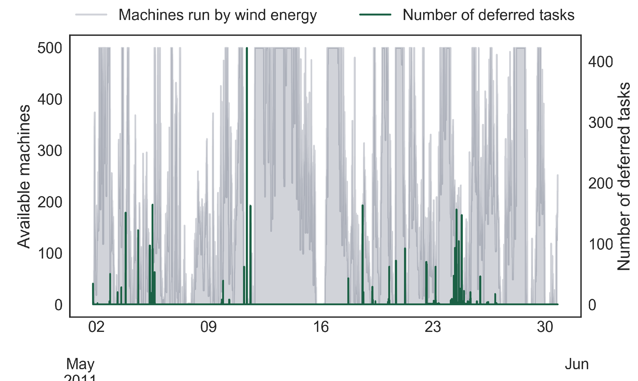 Energies 15 04469 g004