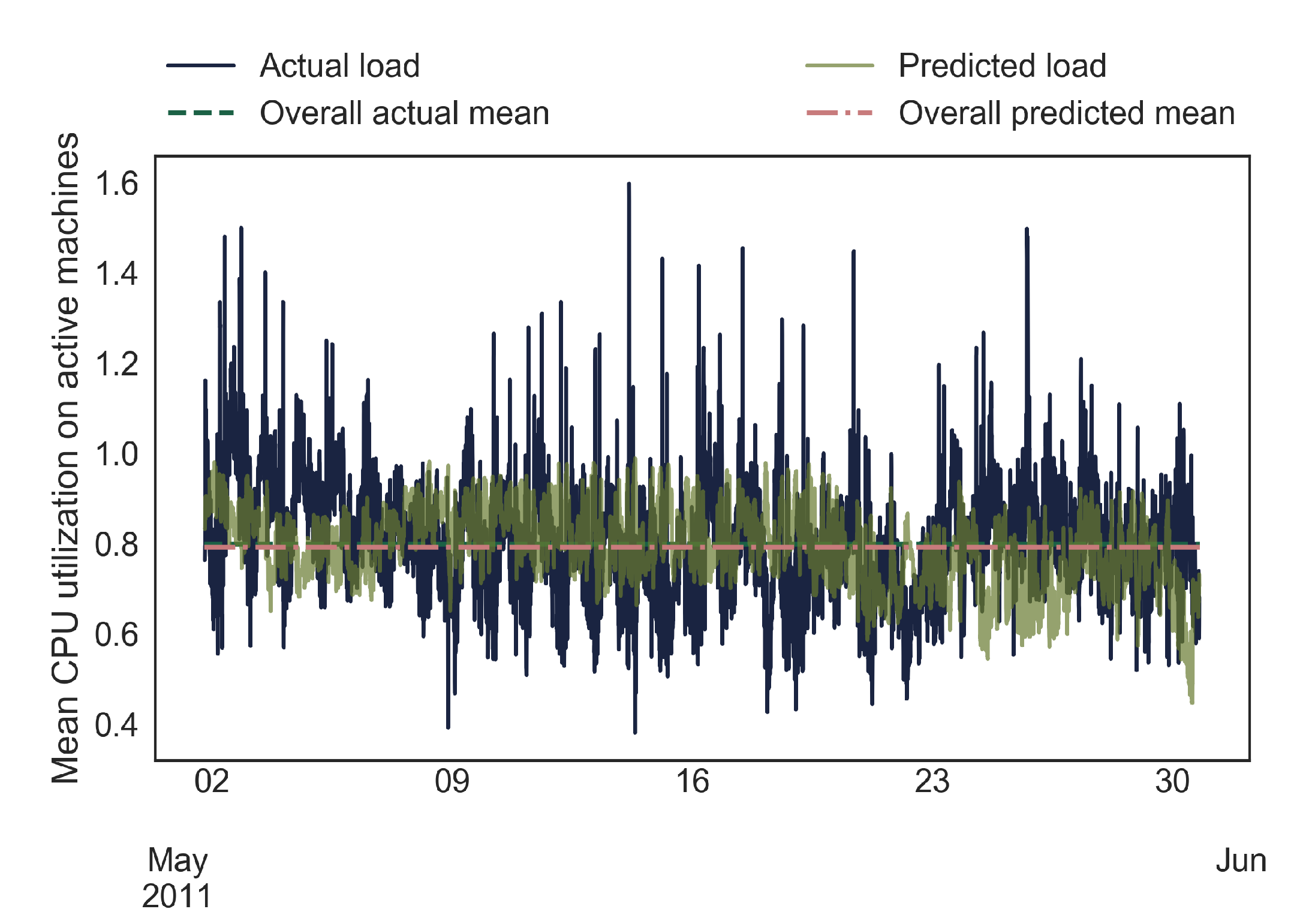 Energies 15 04469 g005