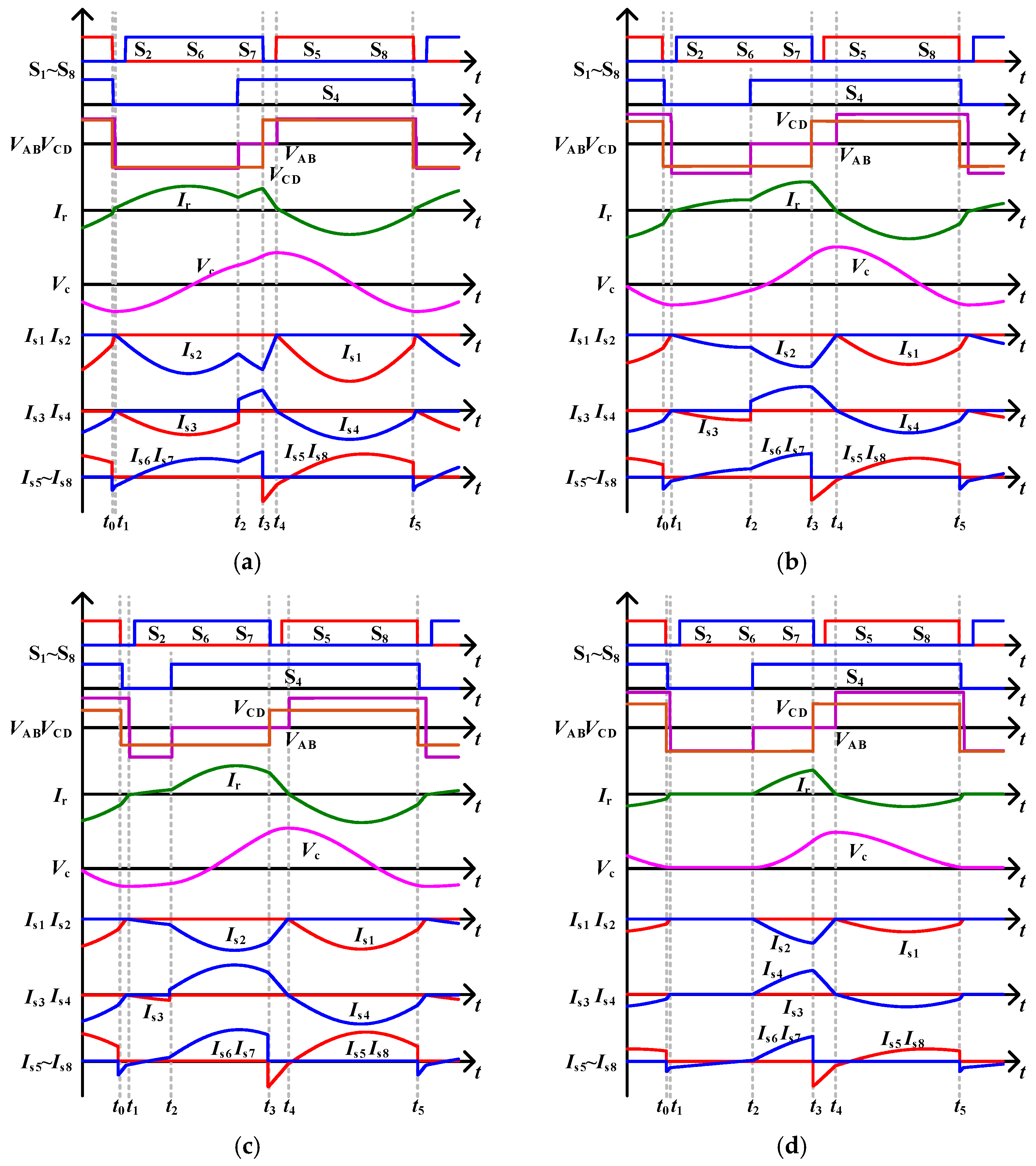 Energies 15 04471 g002