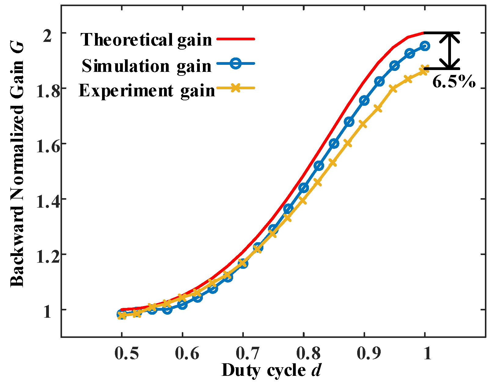 Energies 15 04471 g011