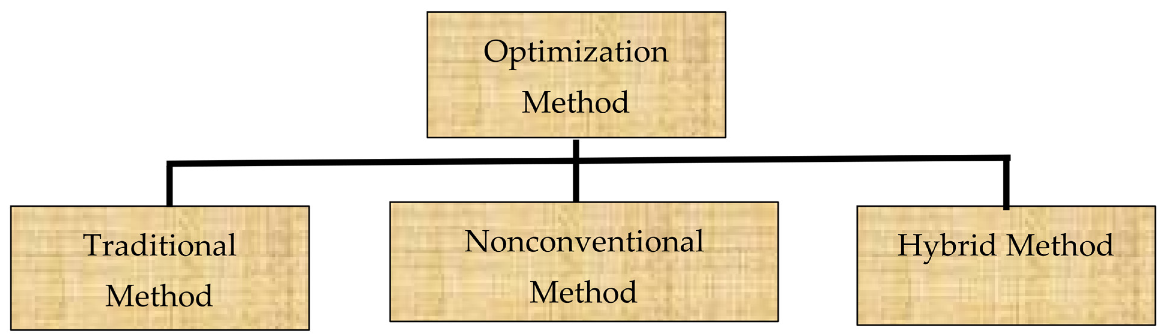 Energies 15 04472 g001