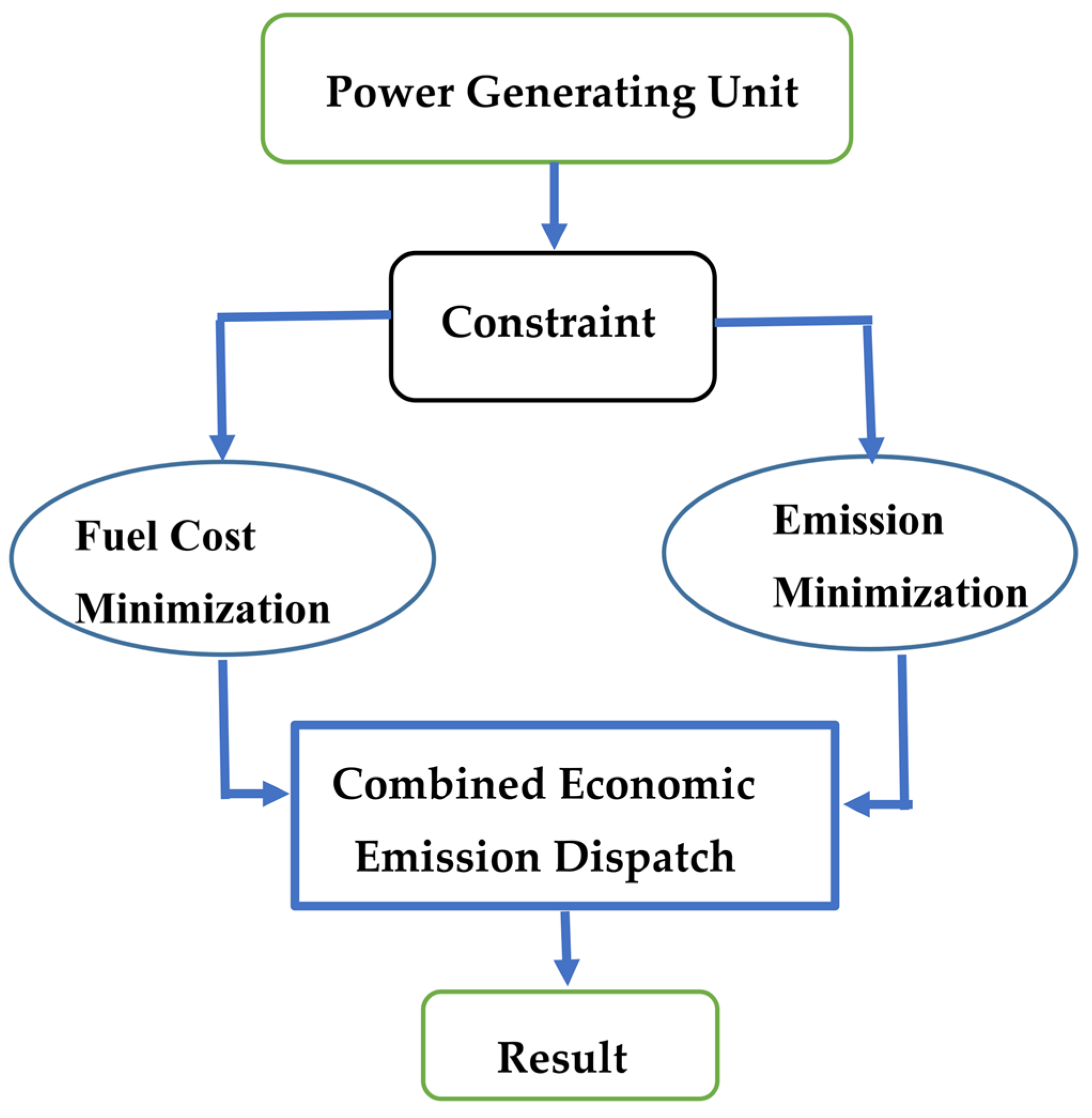 Energies 15 04472 g002