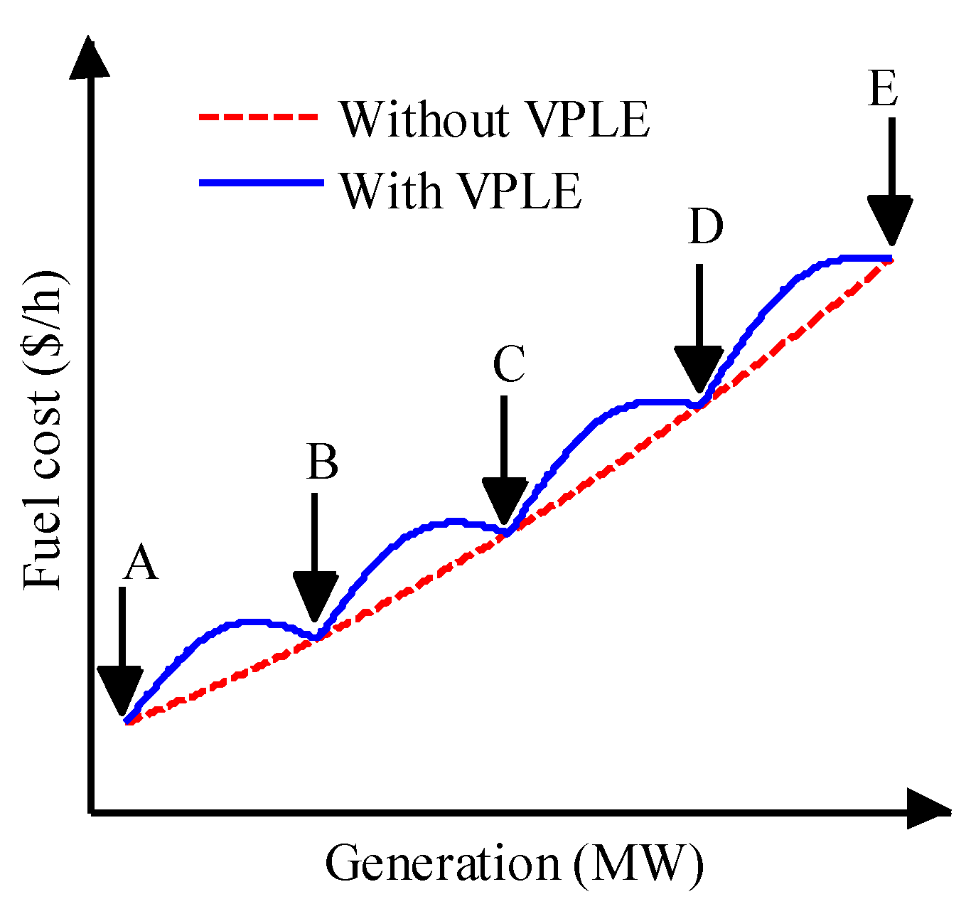 Energies 15 04472 g003