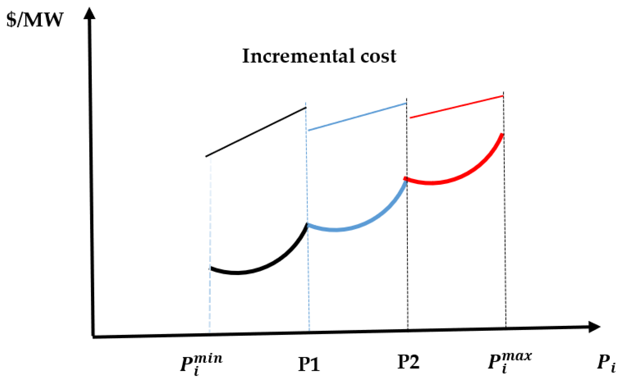 Energies 15 04472 g004