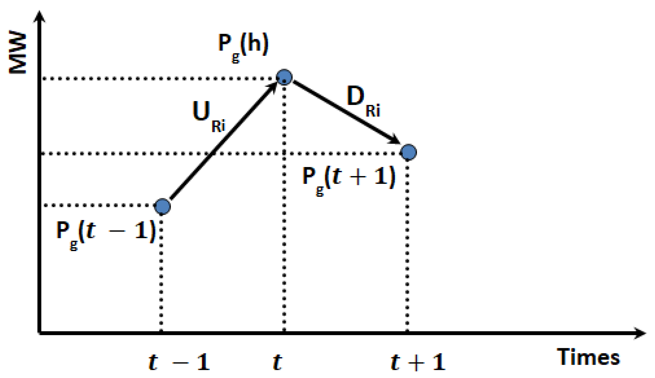 Energies 15 04472 g005