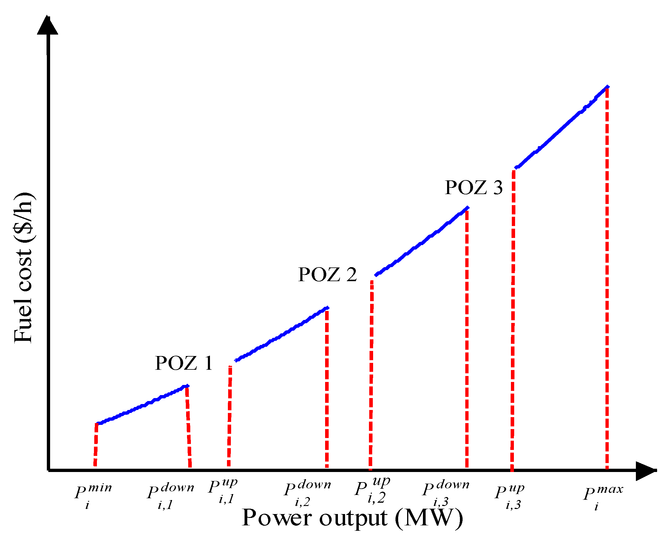 Energies 15 04472 g006