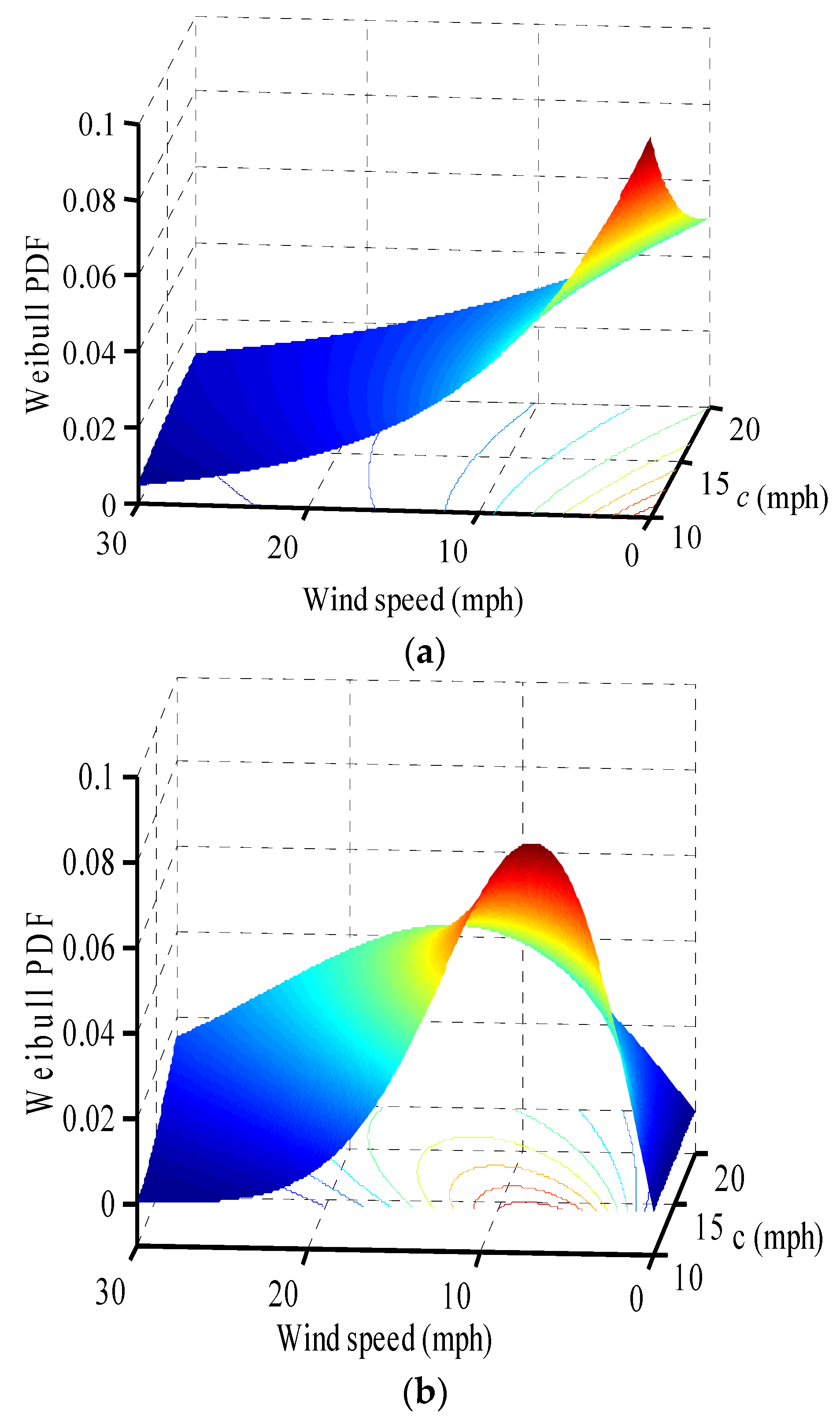 Energies 15 04472 g007