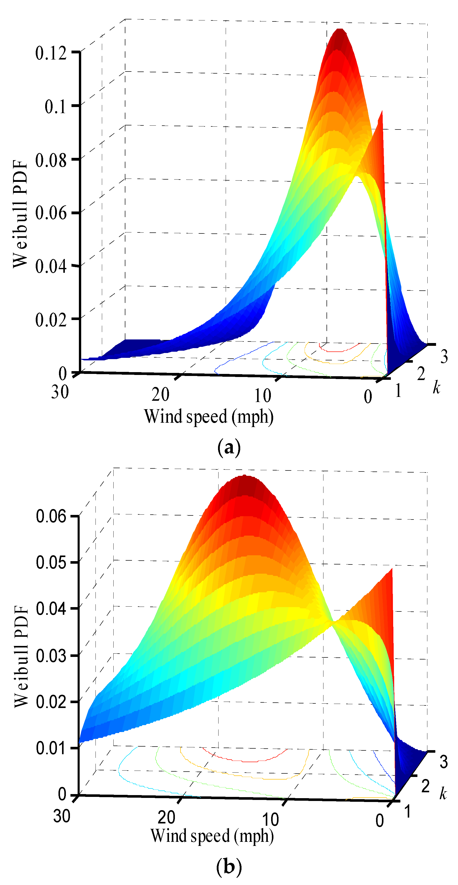 Energies 15 04472 g008