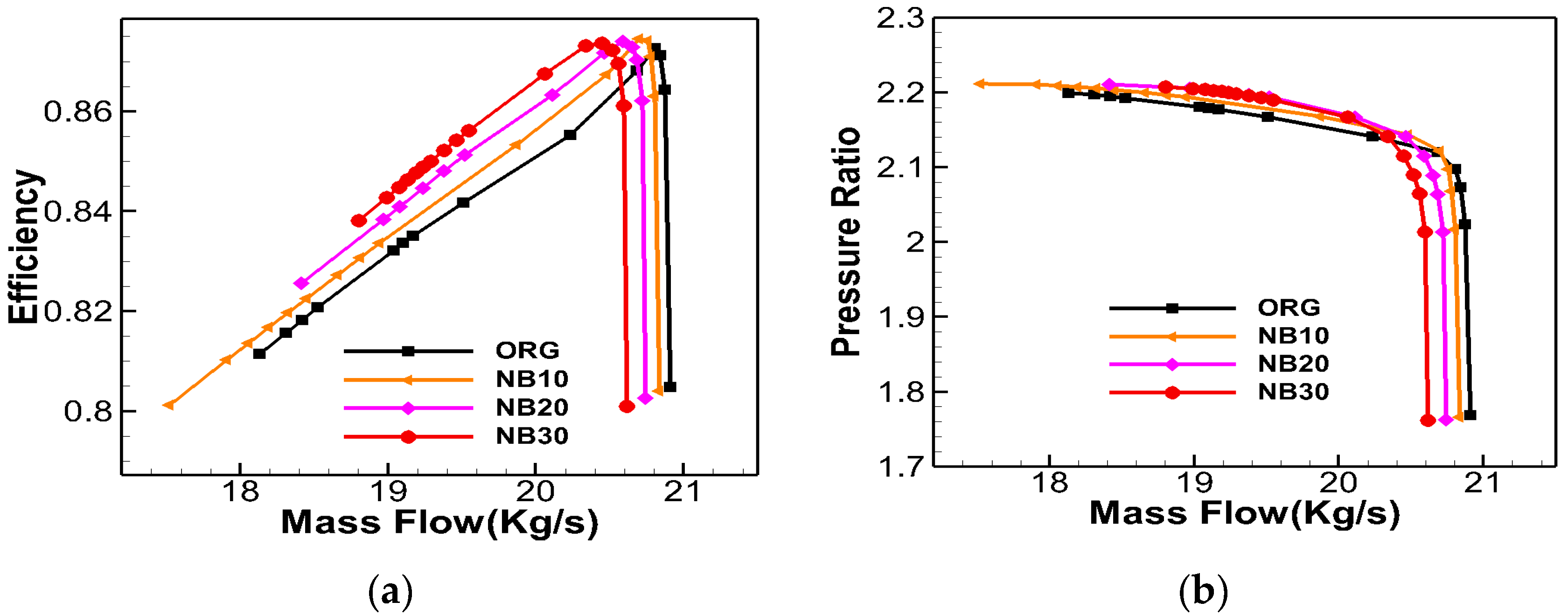 Energies 15 04474 g007