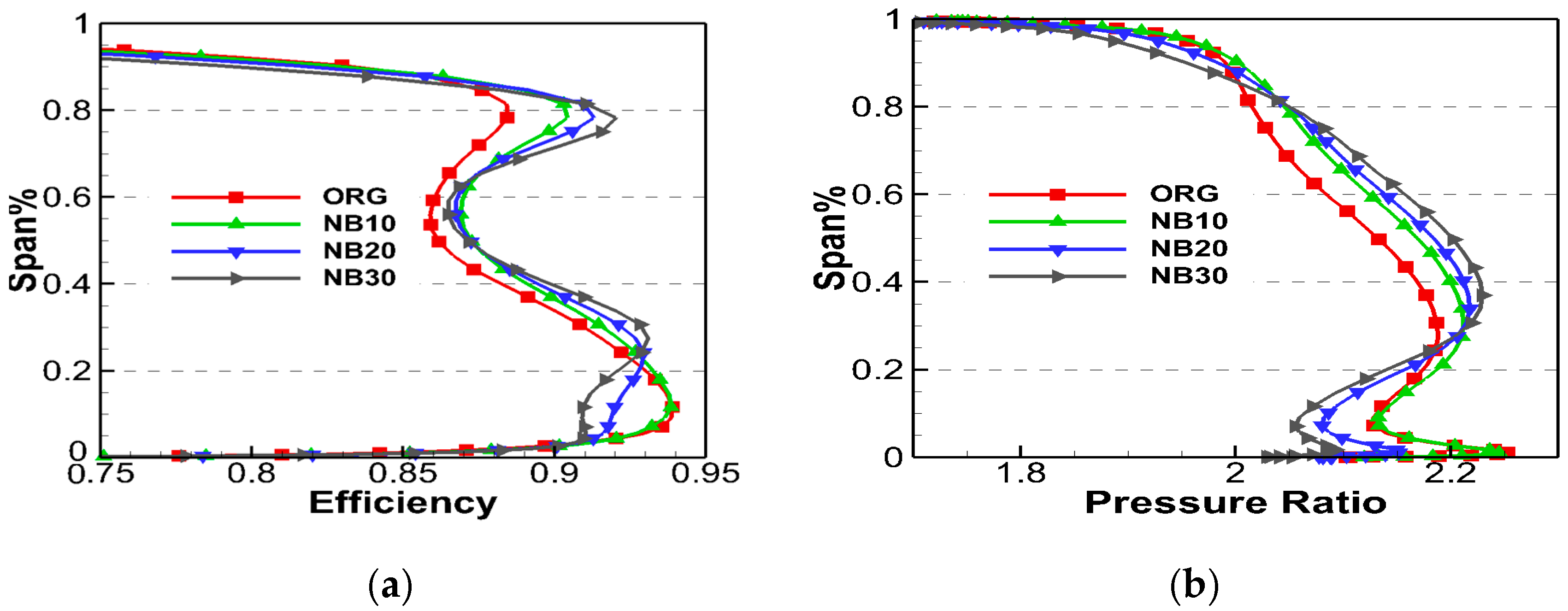 Energies 15 04474 g008
