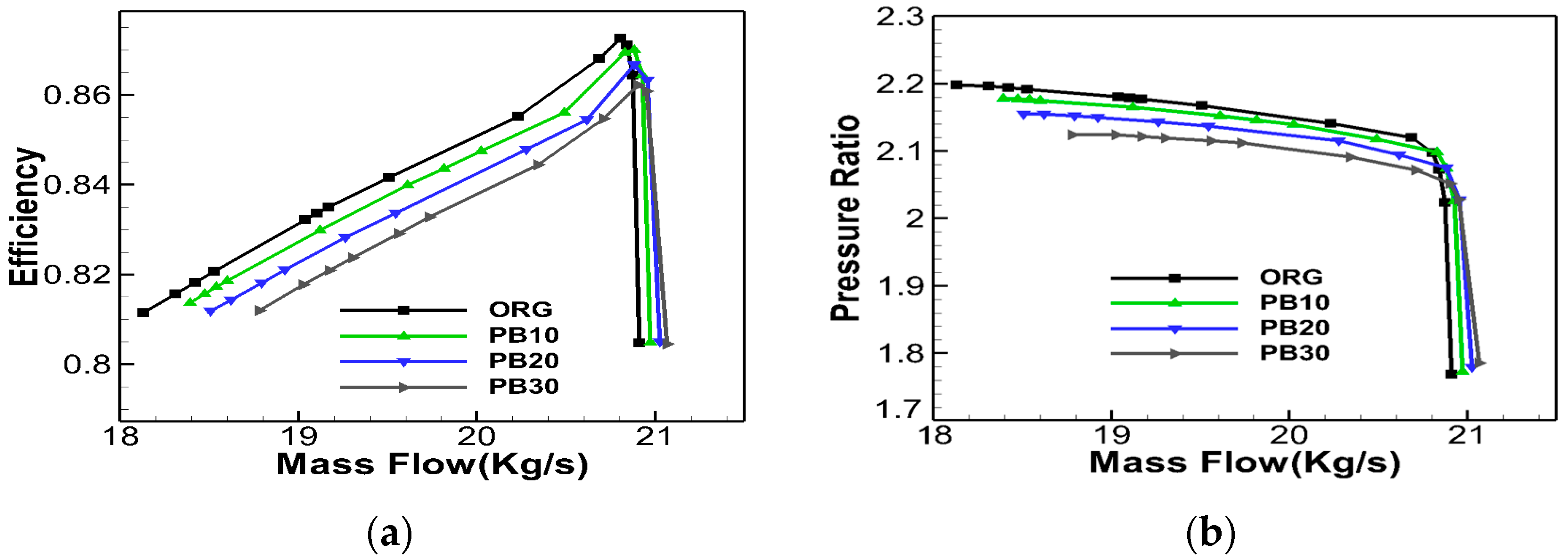 Energies 15 04474 g015