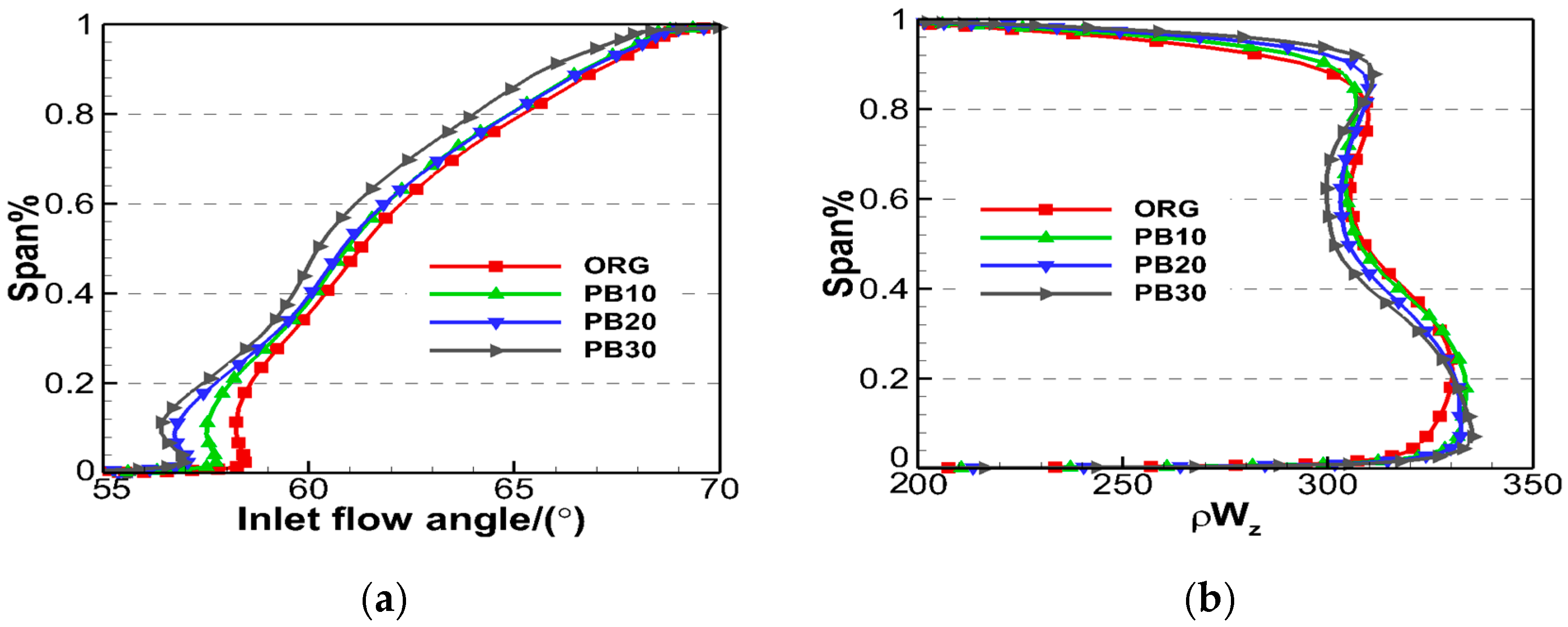 Energies 15 04474 g017