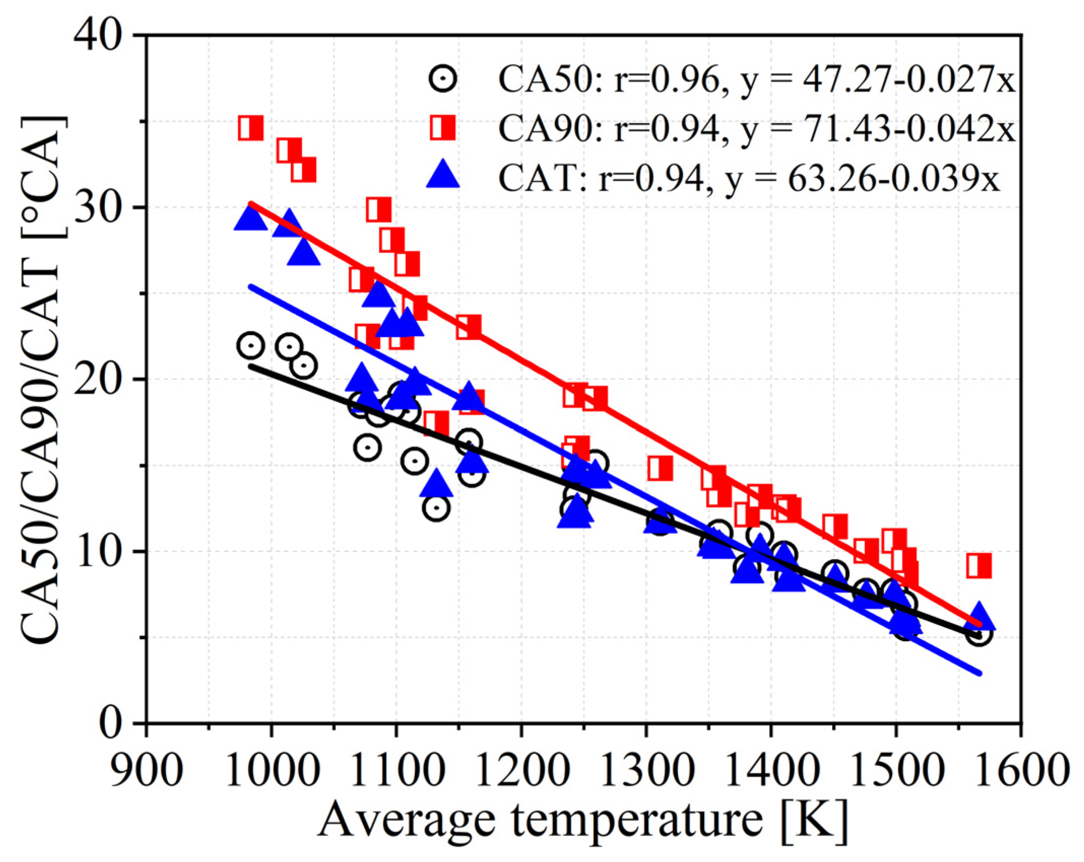 Energies 15 04478 g010