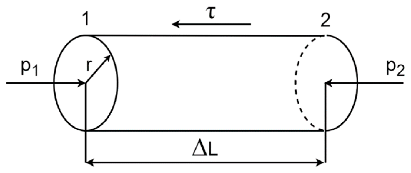 Energies 15 04481 g001