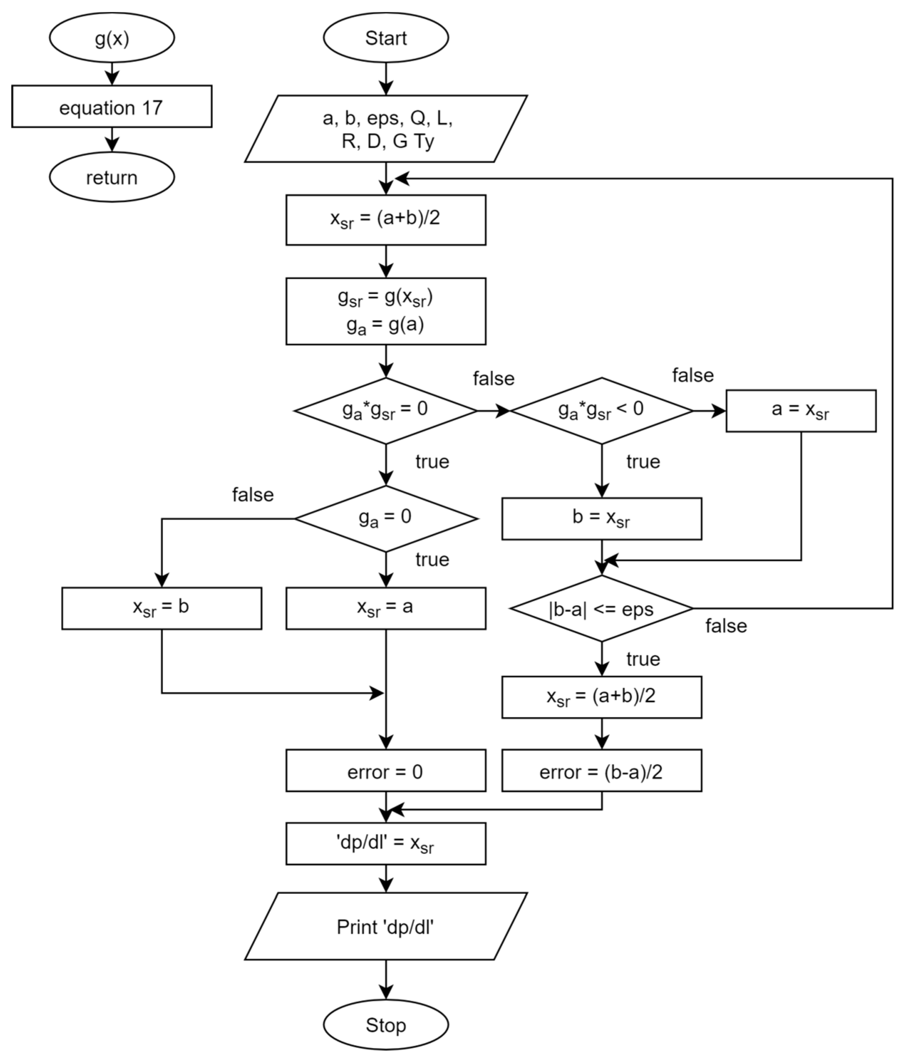 Energies 15 04481 g003